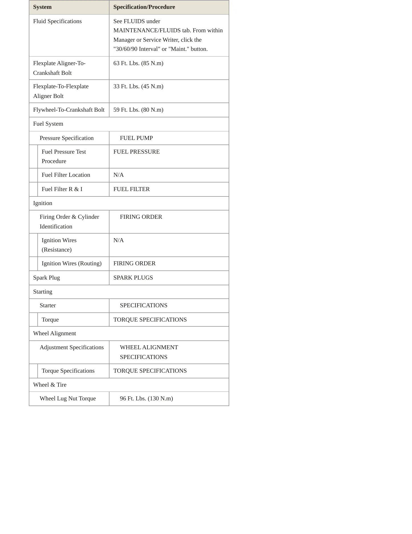 1997 Land Rover Defender 90 Service and Repair Manual preview page 3