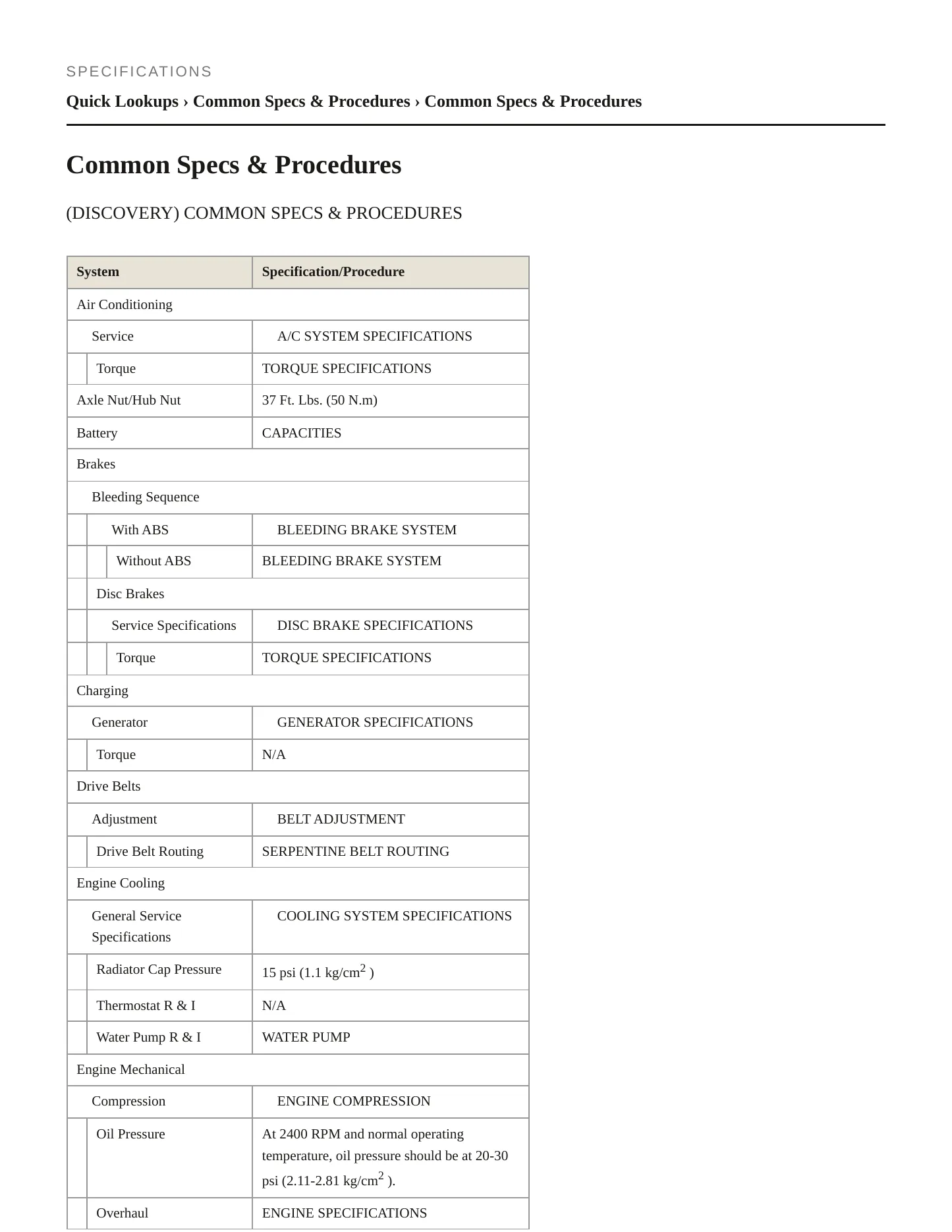1997 Land Rover Discovery service manual page 2