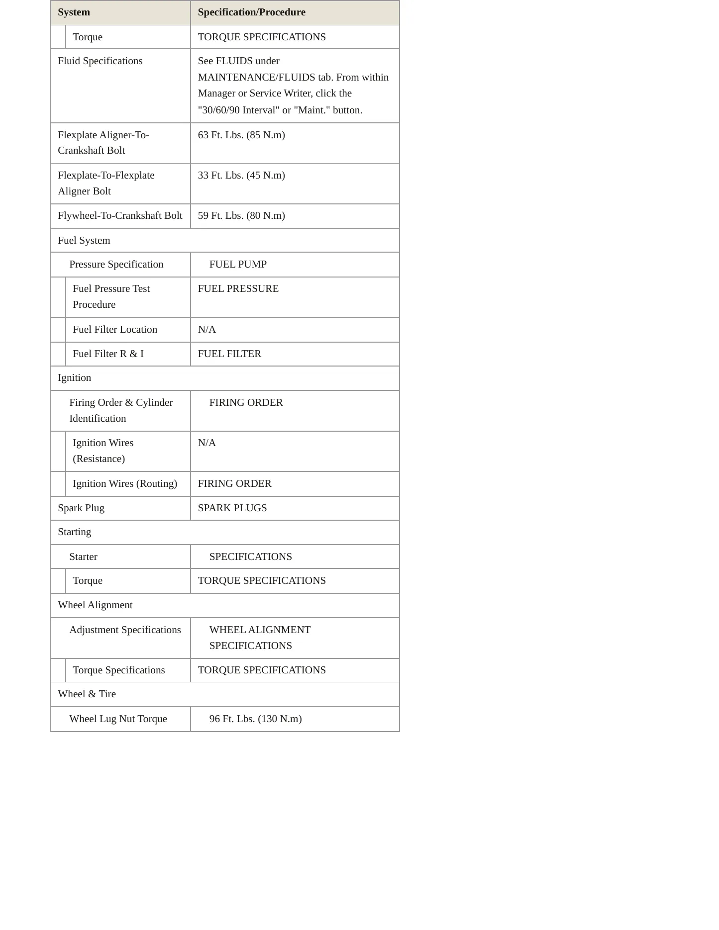 1997 Land Rover Discovery service manual page 3