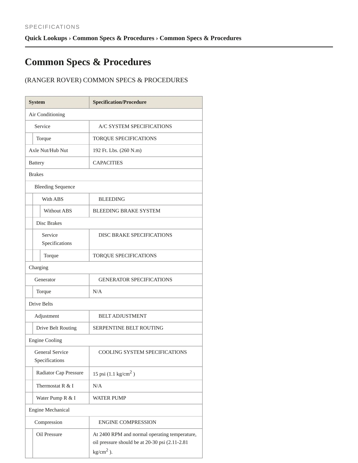 1997 Land Rover Range Rover Service and Repair Manual preview page 2