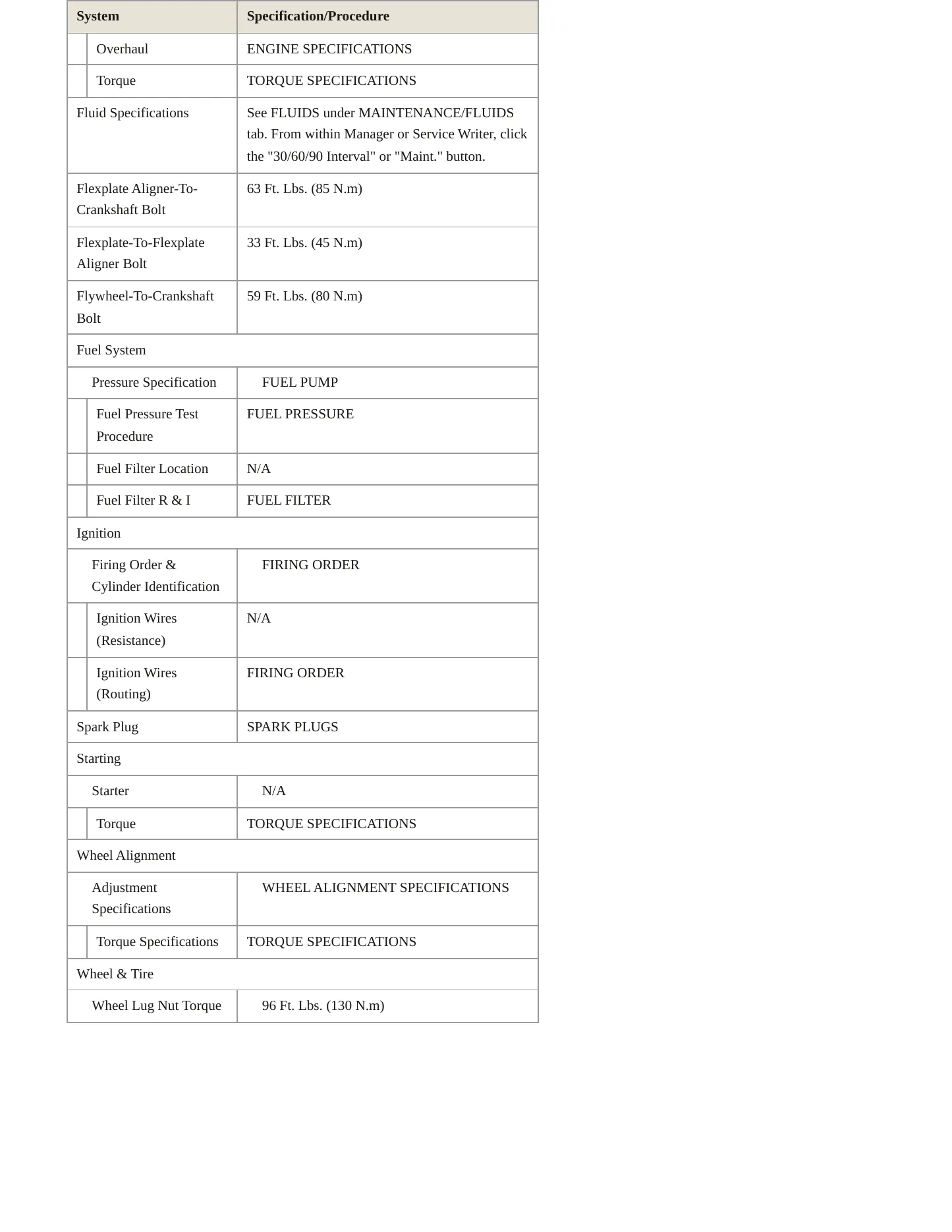 1997 Land Rover Range Rover Service and Repair Manual preview page 3