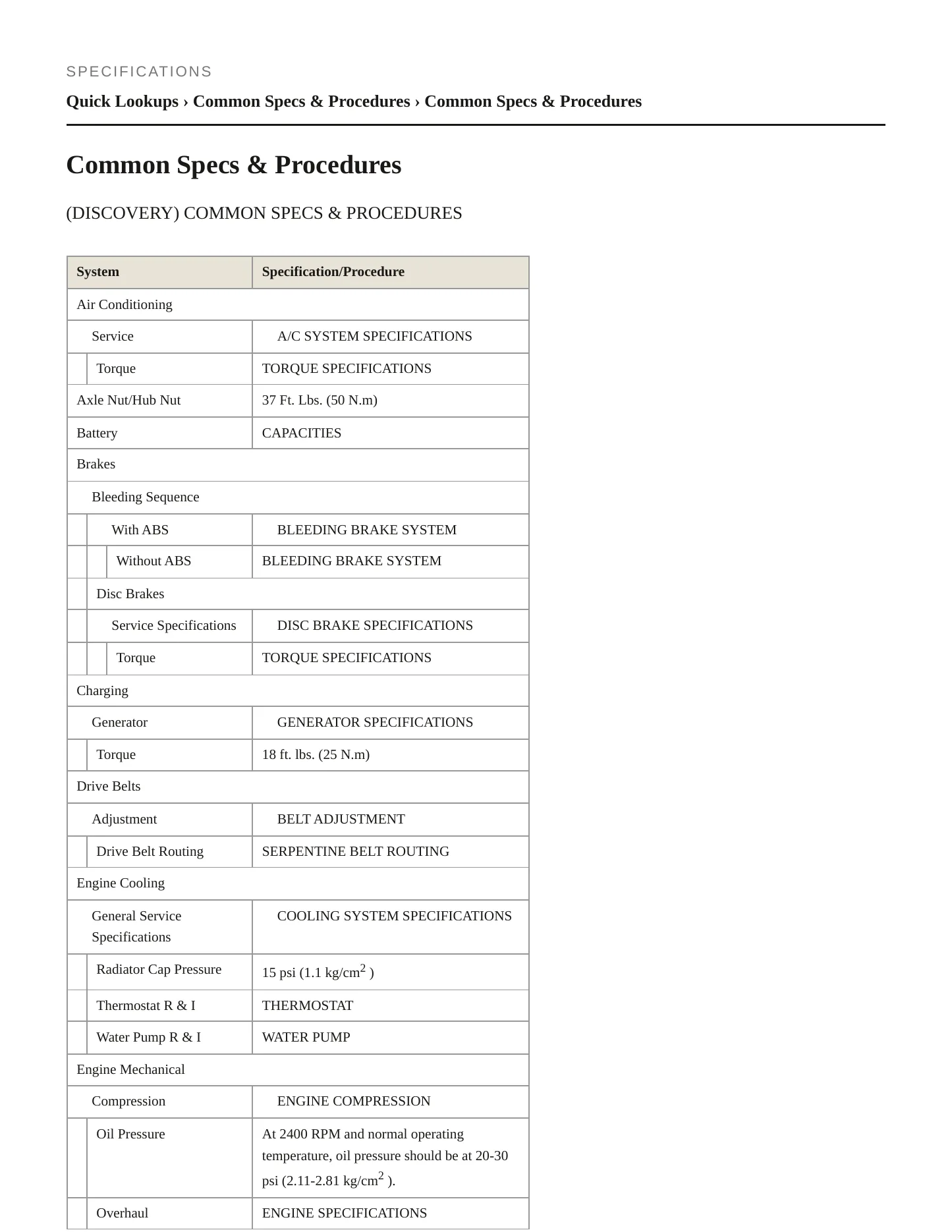 1998 Land Rover Discovery Service and Repair Manual preview page 2
