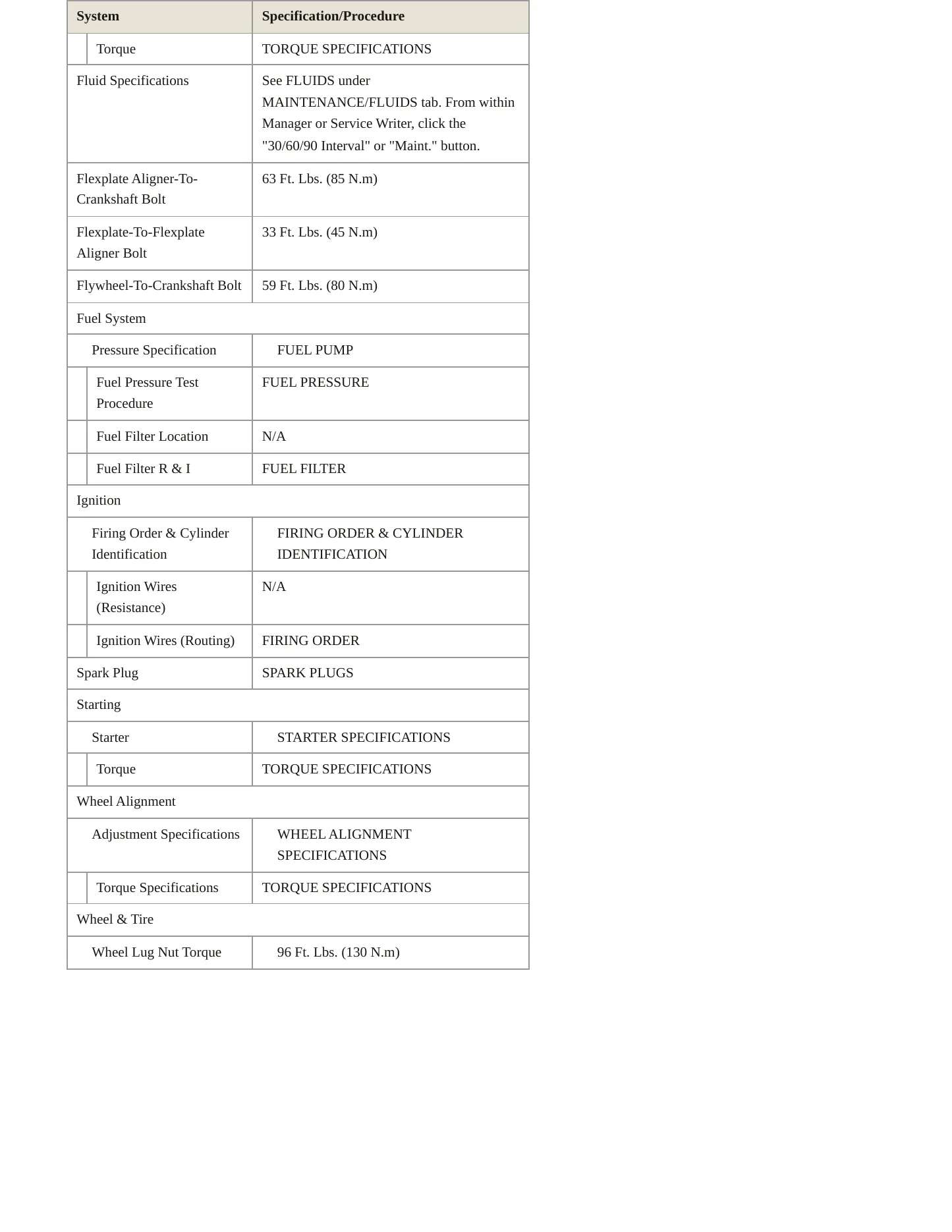 1998 Land Rover Discovery Service and Repair Manual preview page 3