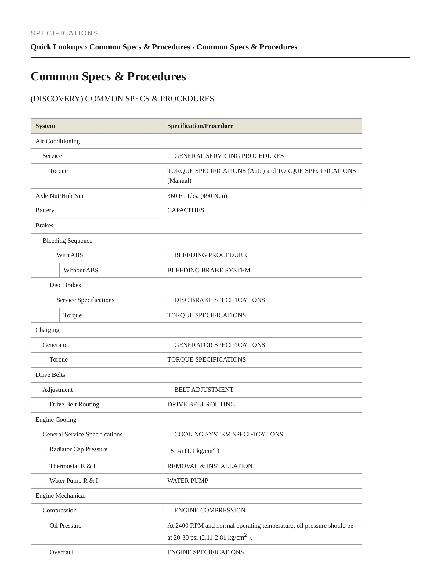 1999 Land Rover Discovery Service and Repair Manual preview page 2