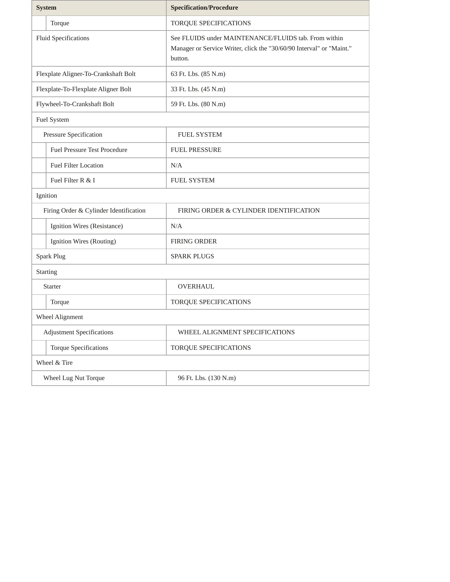 1999 Land Rover Discovery Service and Repair Manual preview page 3