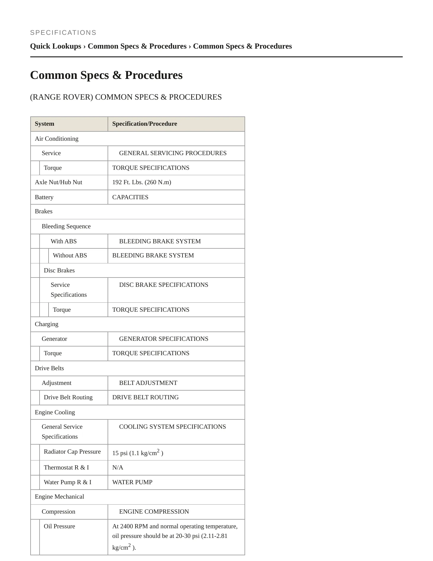 1999 Land Rover Range Rover Service and Repair Manual preview page 2