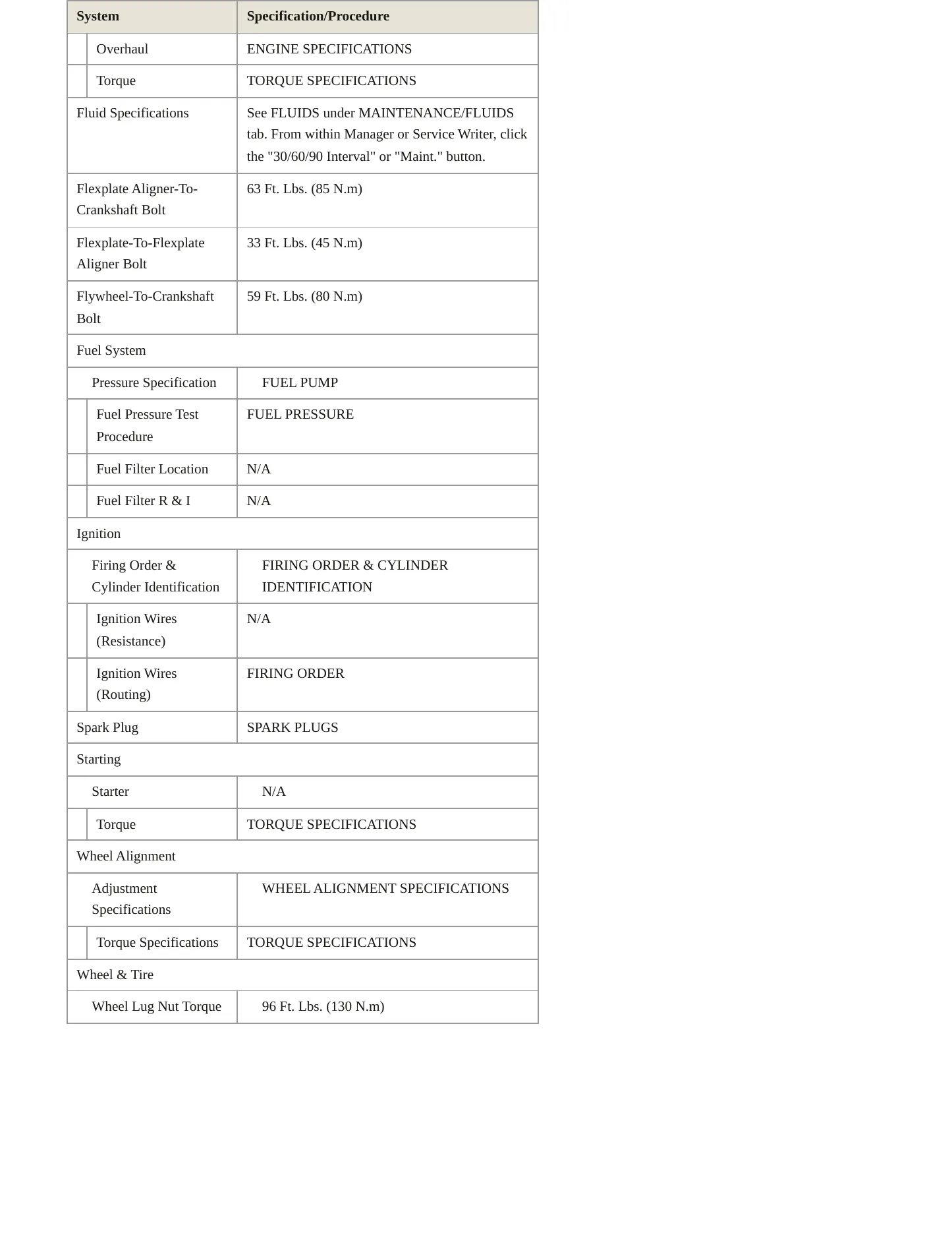 1999 Land Rover Range Rover Service and Repair Manual preview page 3