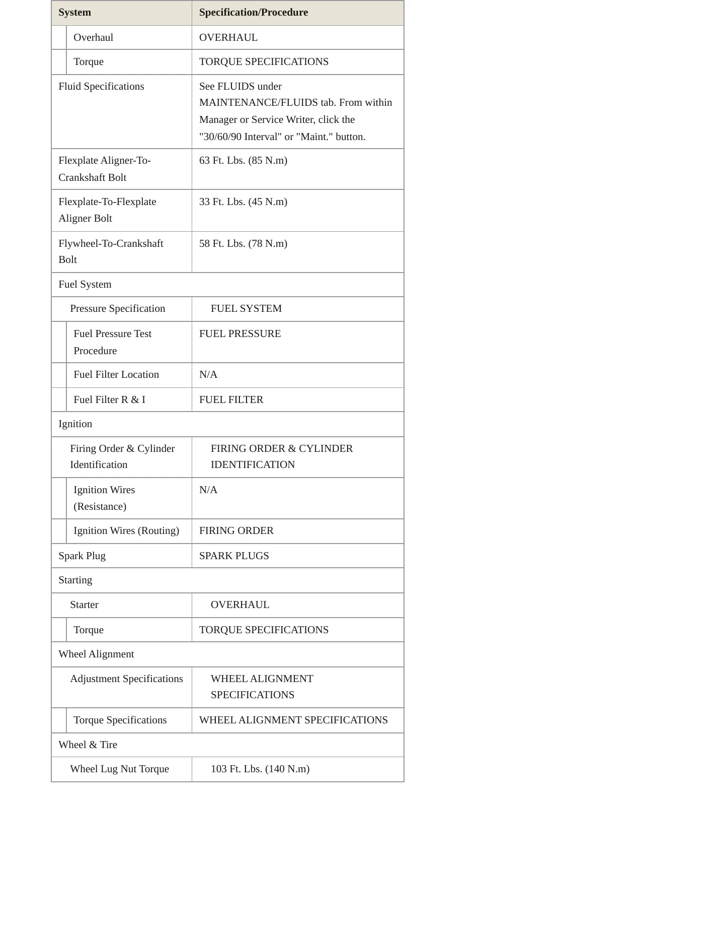 2001 Land Rover Discovery Service and Repair Manual preview page 3