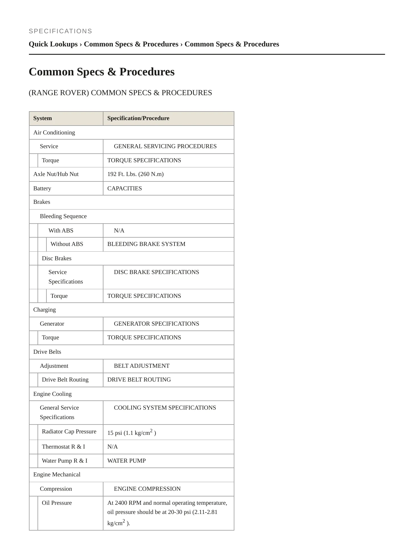 2001 Land Rover Range Rover Service and Repair Manual preview page 2
