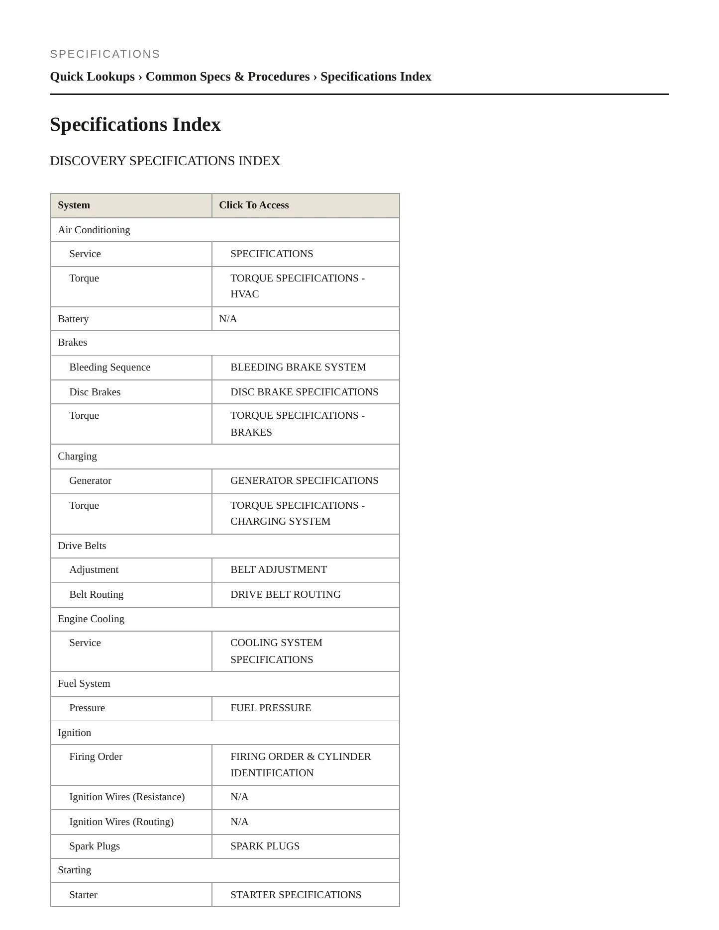 2002 Land Rover Discovery Service and Repair Manual preview page 2