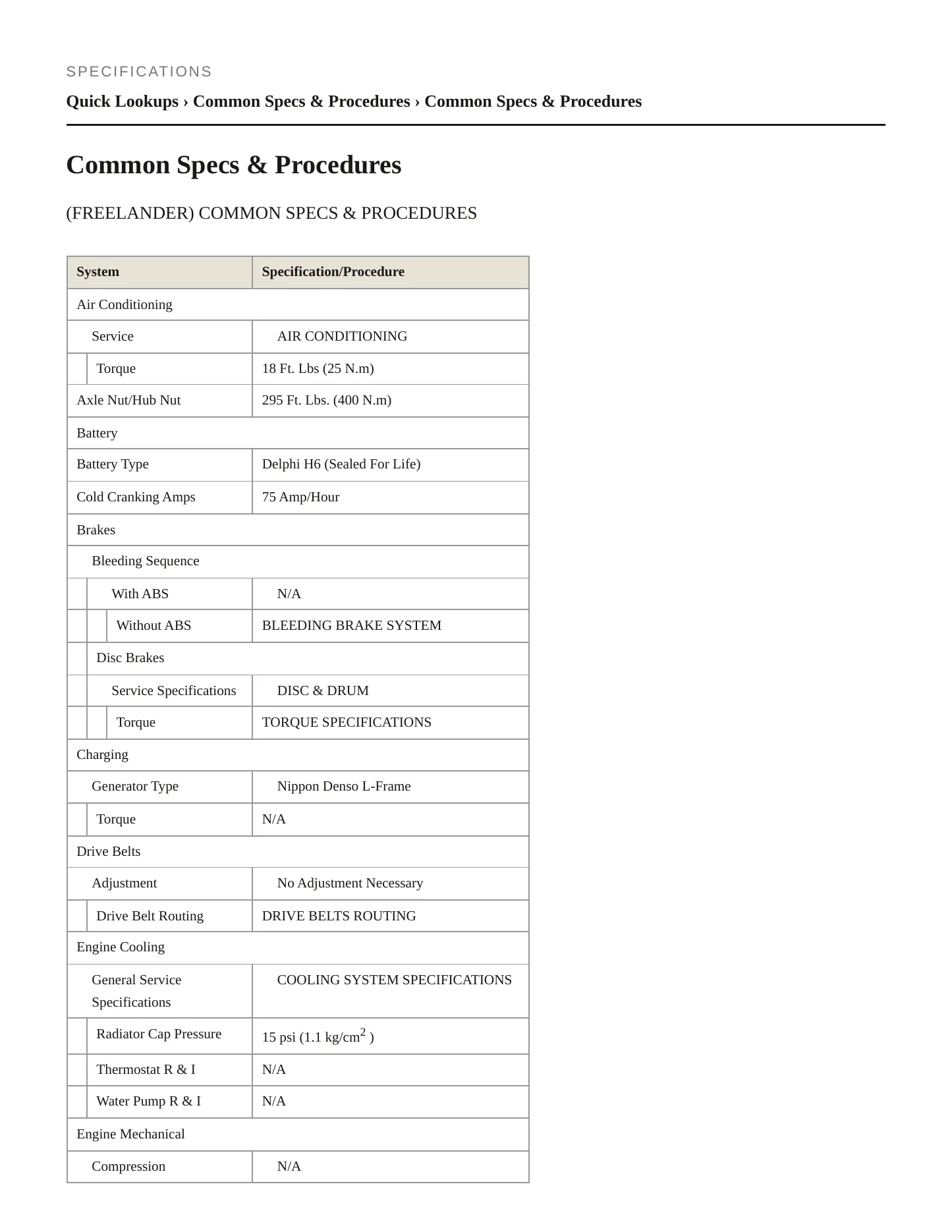 2005 Land Rover Freelander Service and Repair Manual preview page 2