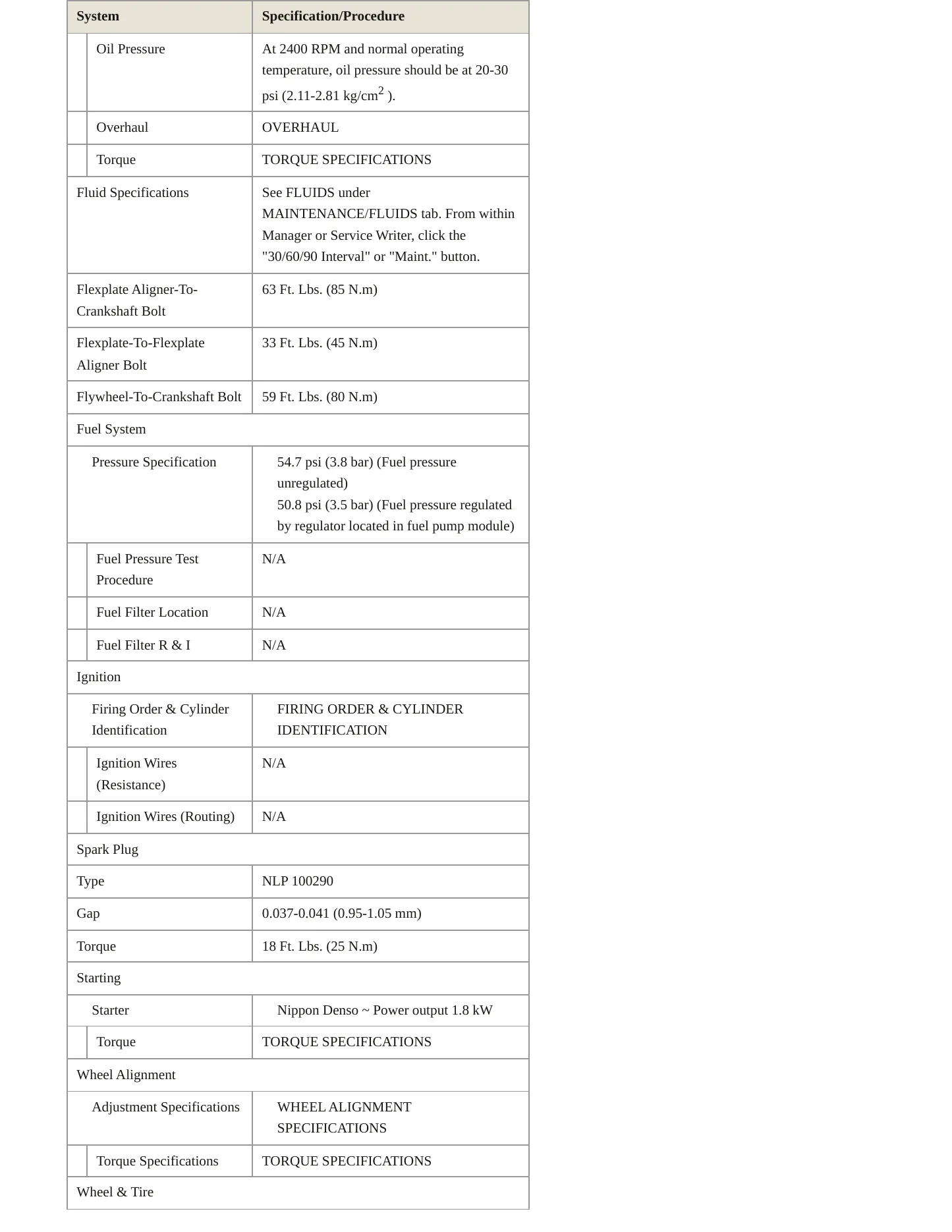 2005 Land Rover Freelander Service and Repair Manual preview page 3