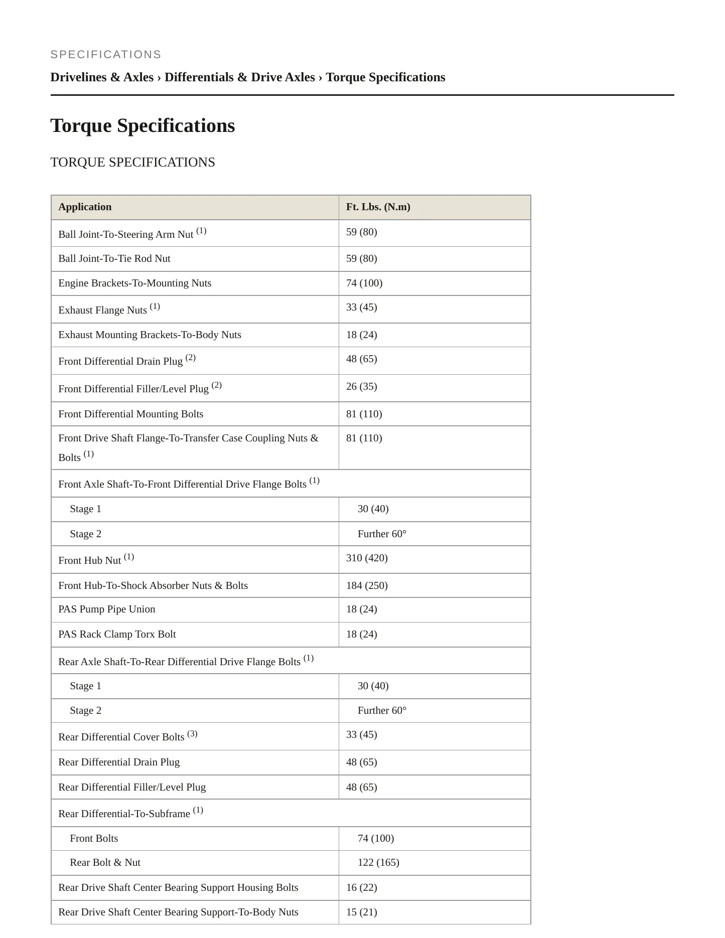 2005 Land Rover Range Rover Service and Repair Manual preview page 2