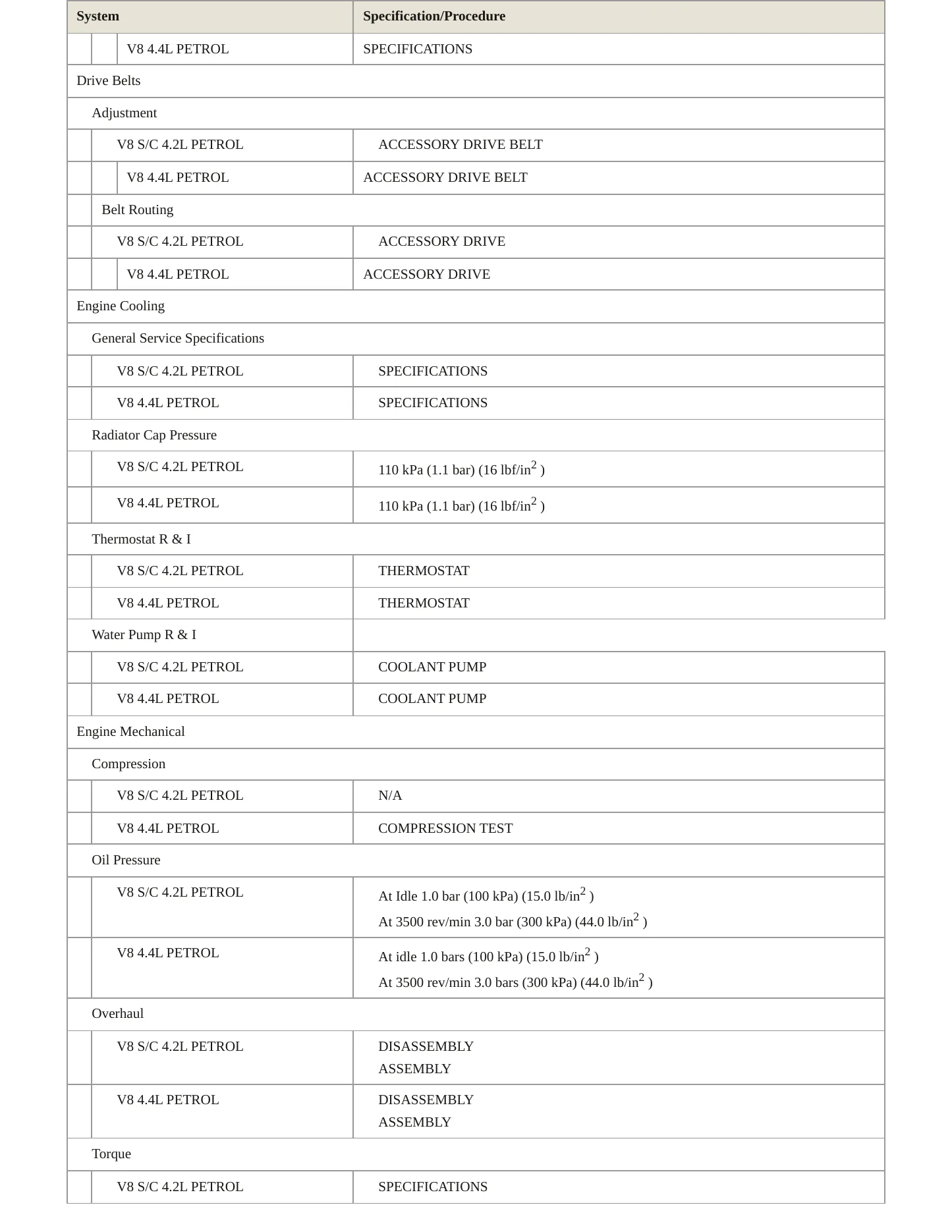 2007 Land Rover Range Rover Sport Service and Repair Manual preview page 3