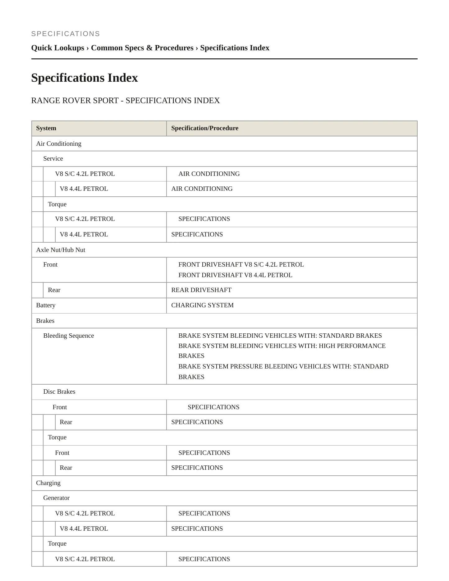 2008 Land Rover Range Rover Sport Service and Repair Manual preview page 2
