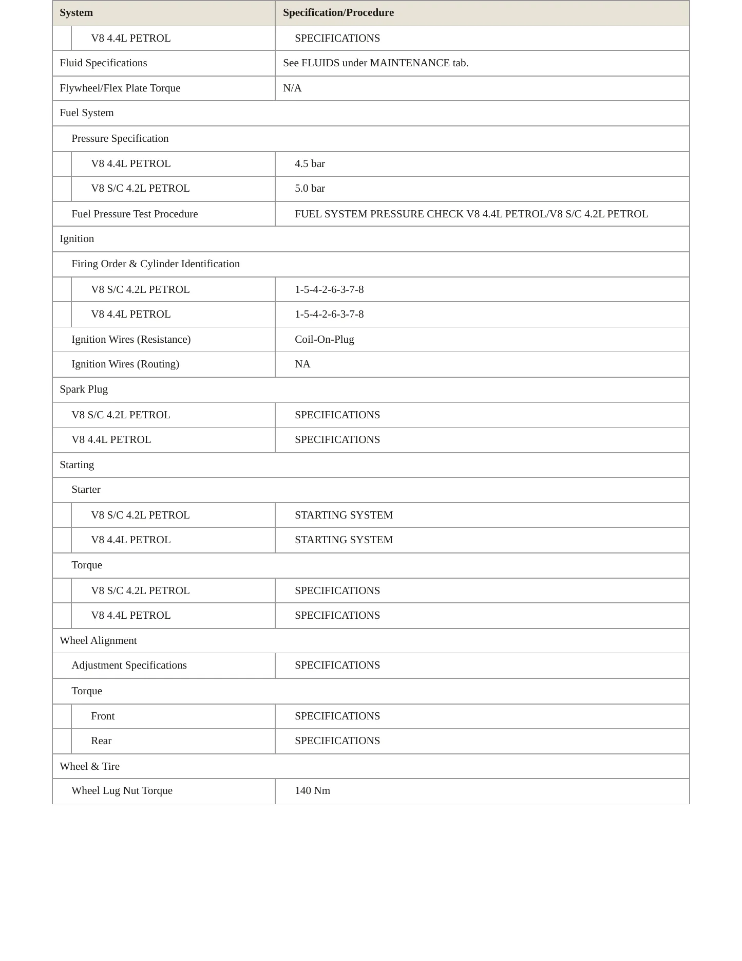 2008 Land Rover Range Rover Sport Service and Repair Manual preview page 4