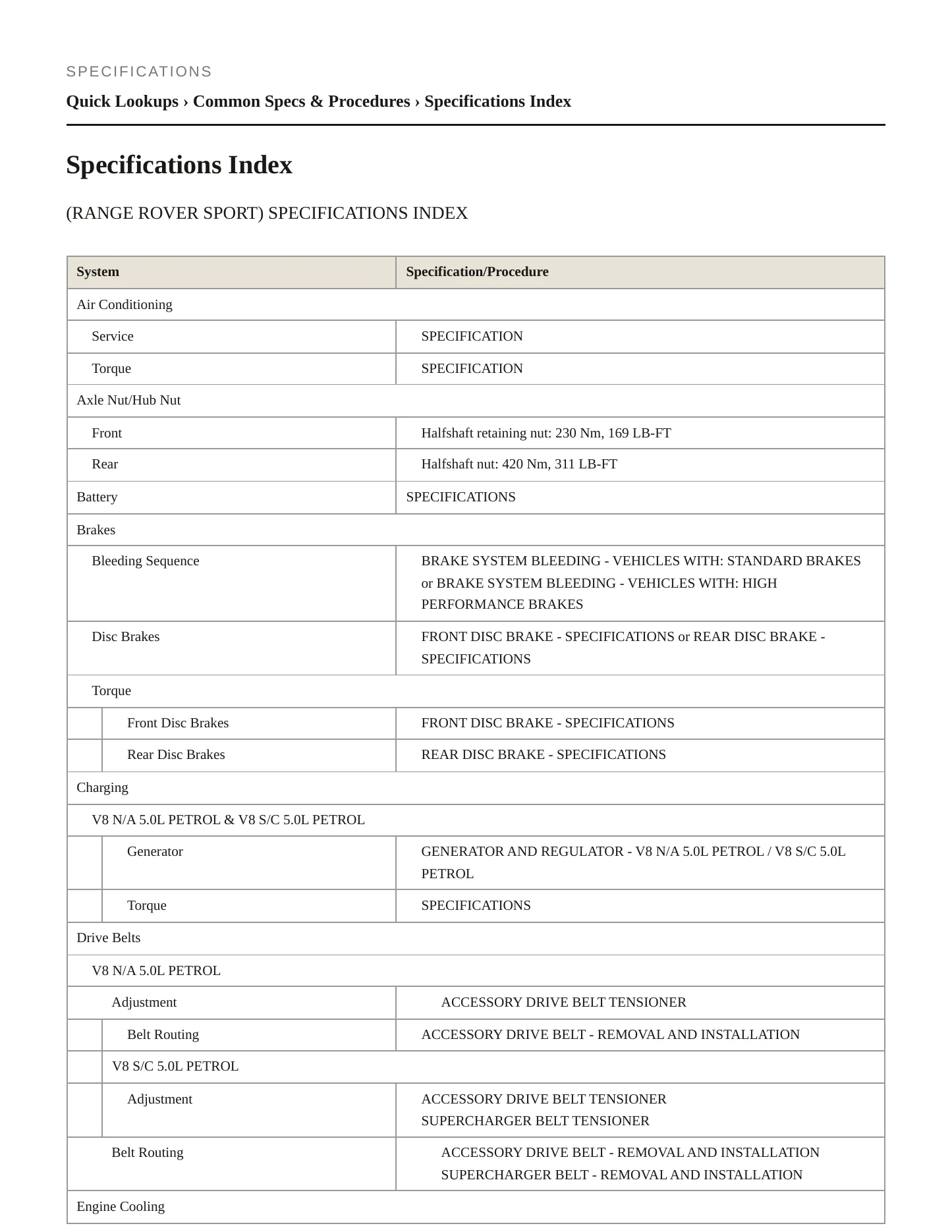2012 Land Rover Range Rover Sport Service and Repair Manual preview page 2