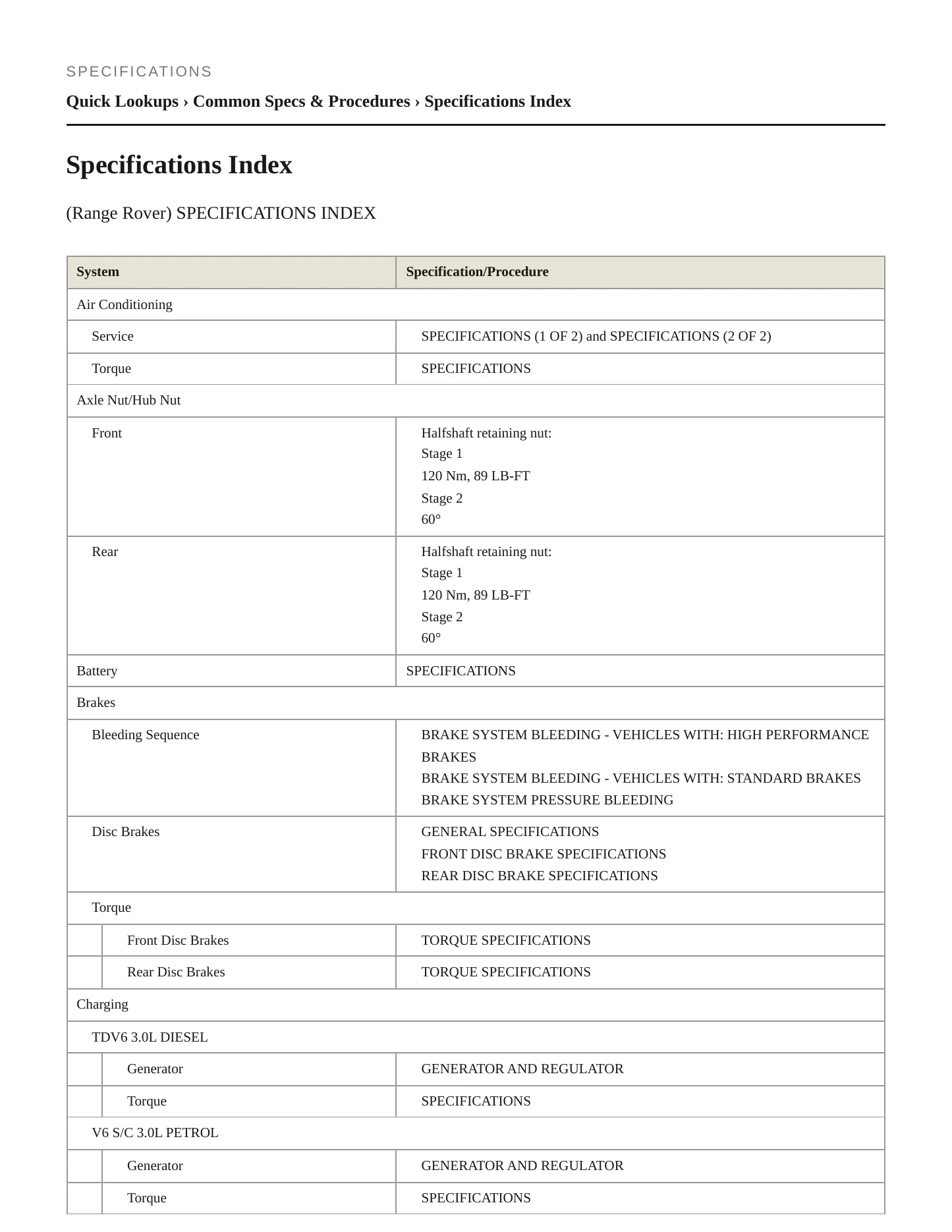2013 Land Rover Range Rover Service and Repair Manual preview page 2