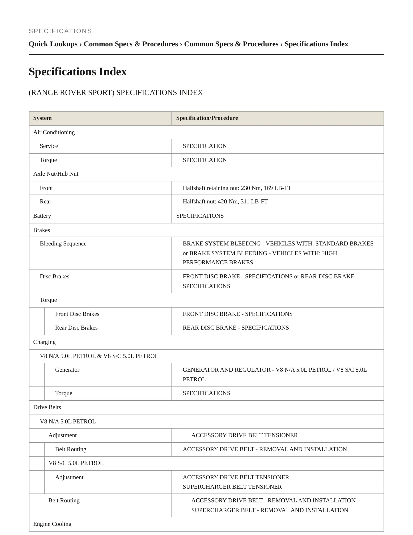 2013 Land Rover Range Rover Sport Service and Repair Manual preview page 2