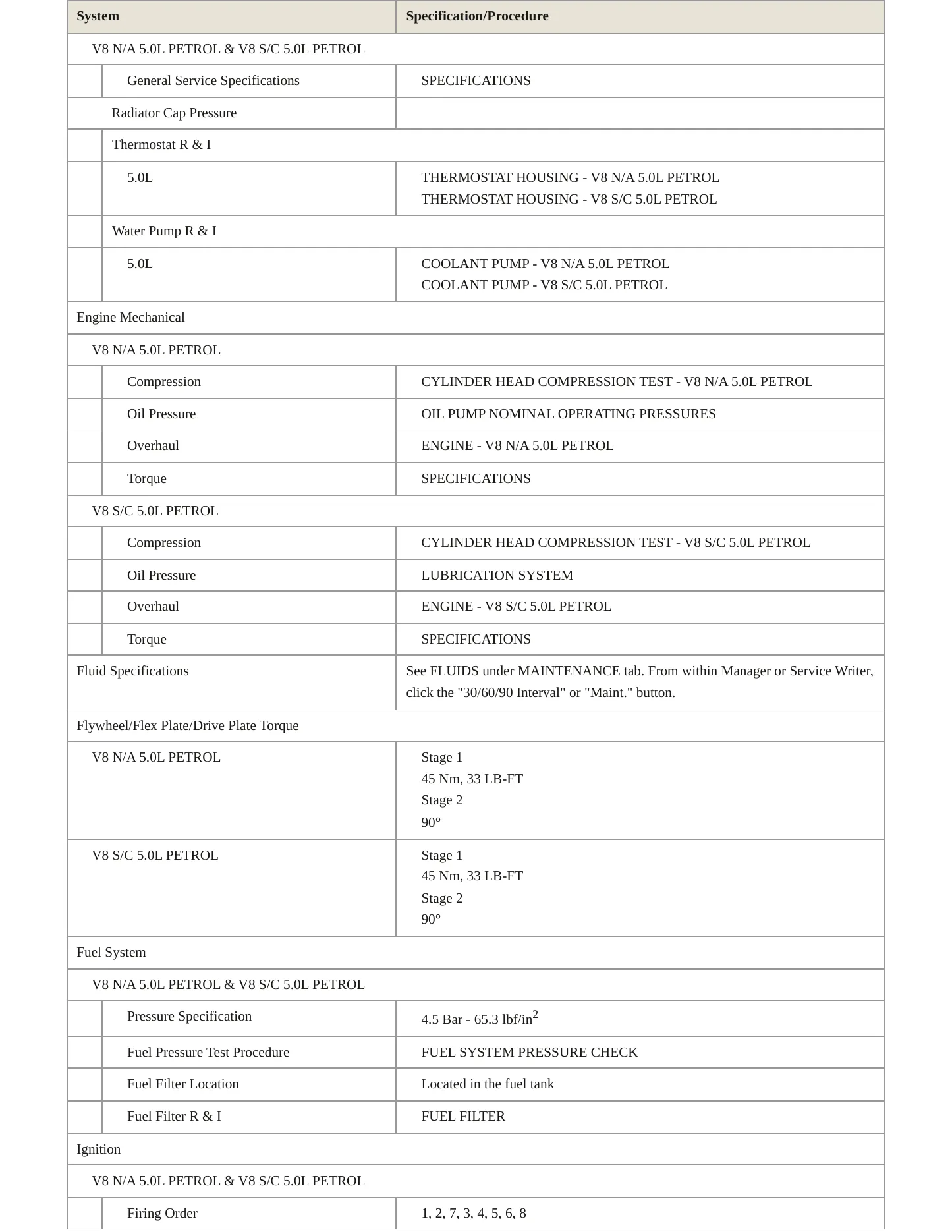2013 Land Rover Range Rover Sport Service and Repair Manual preview page 3