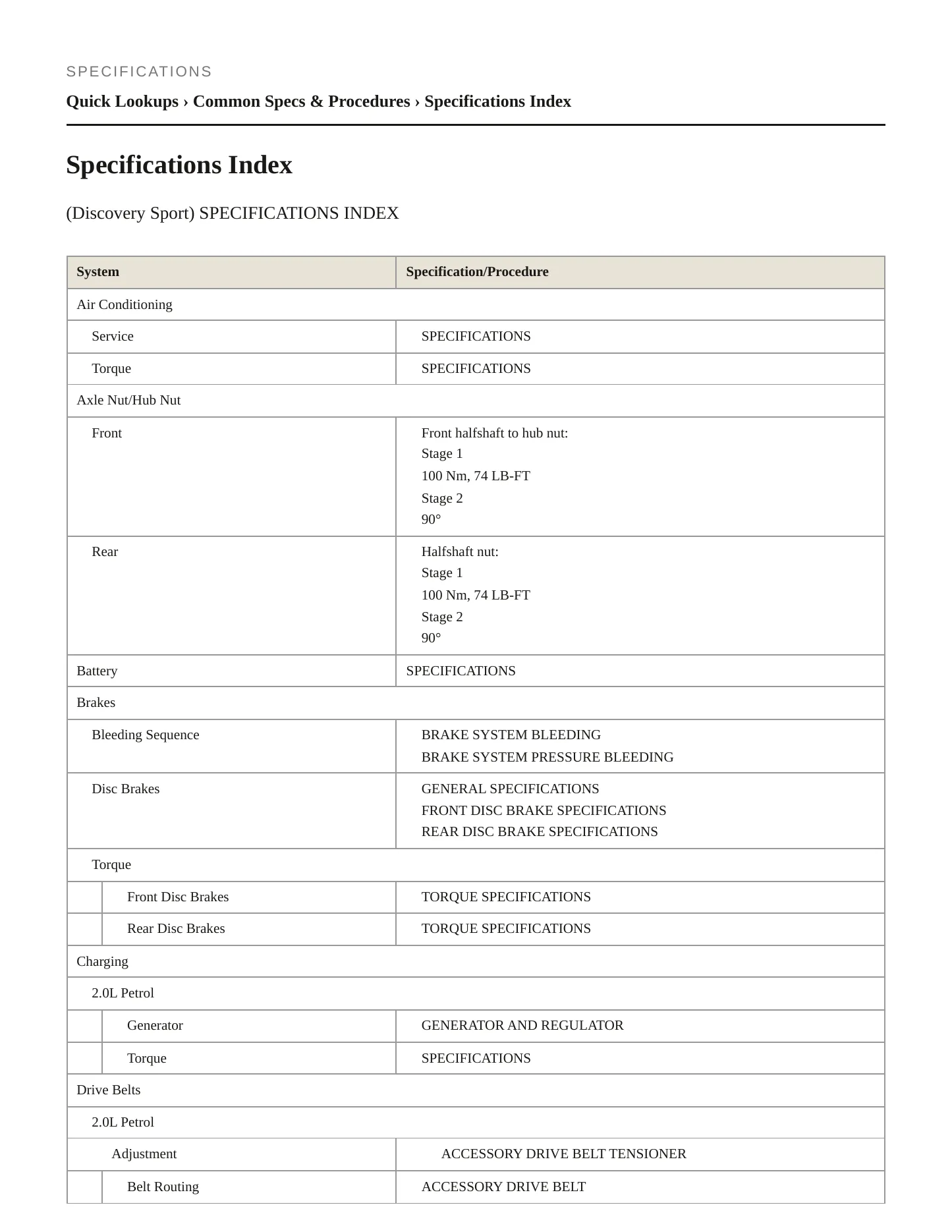 2015 Land Rover Discovery Sport Service and Repair Manual preview page 2