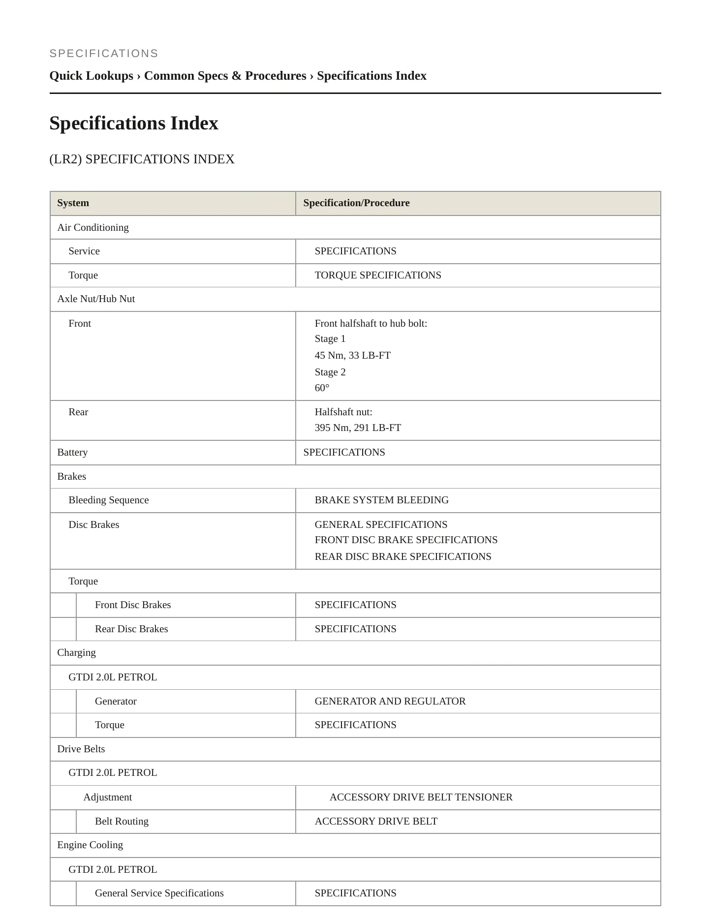 2015 Land Rover LR2 Service and Repair Manual preview page 2