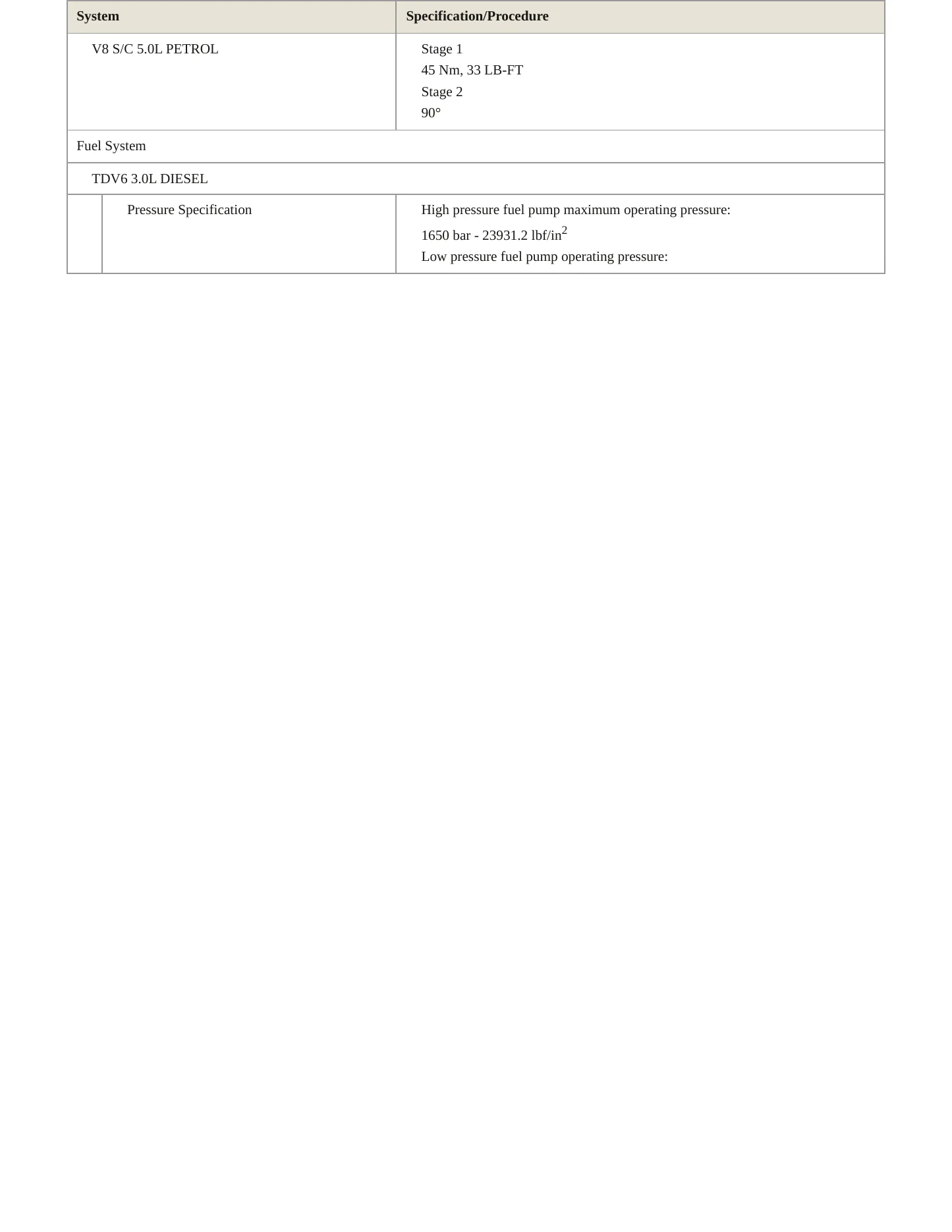 2015 Land Rover Range Rover Service and Repair Manual preview page 5