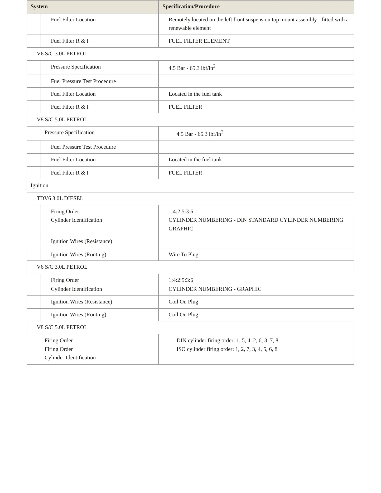 2016 Land Rover Range Rover Sport Service and Repair Manual preview page 5