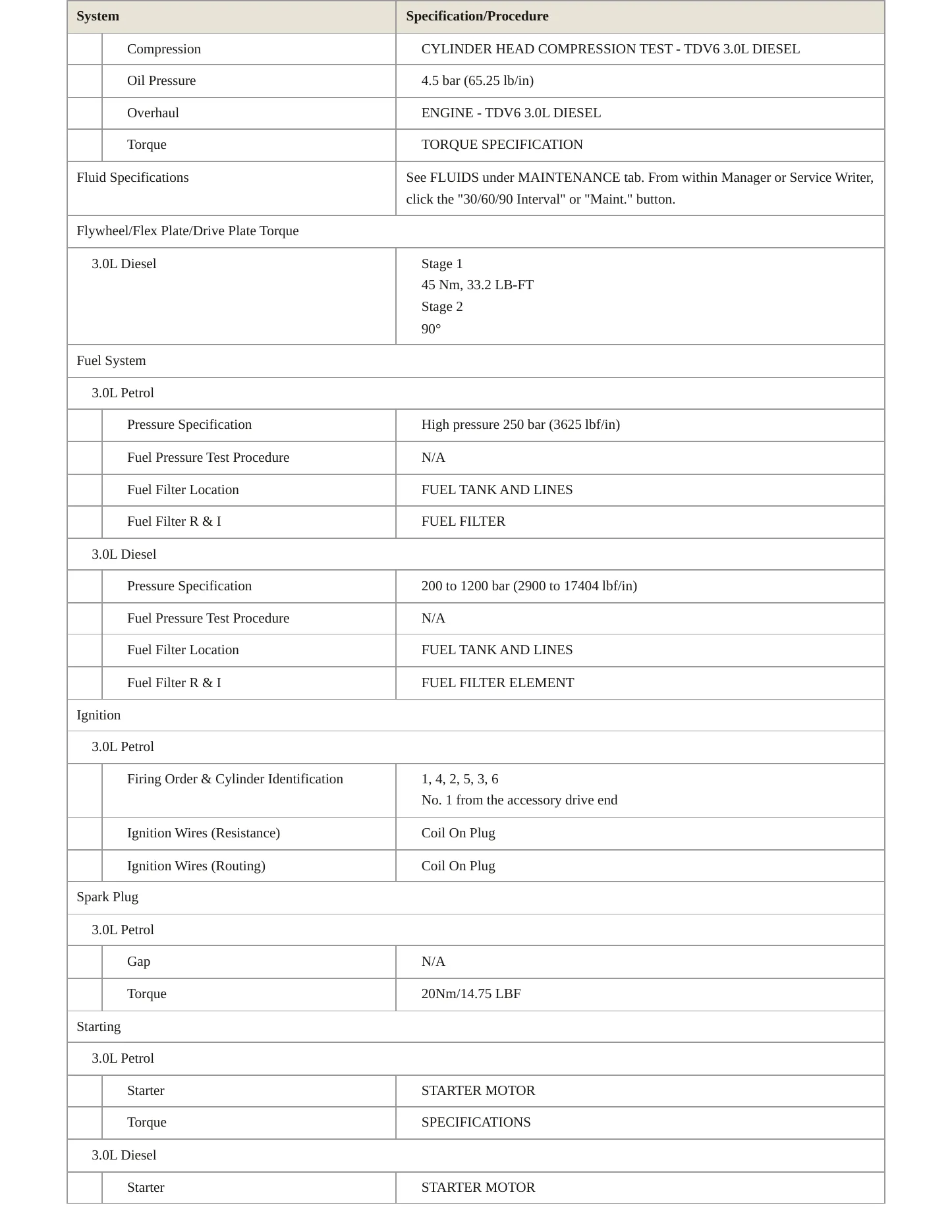2017 Land Rover Discovery Service and Repair Manual preview page 4