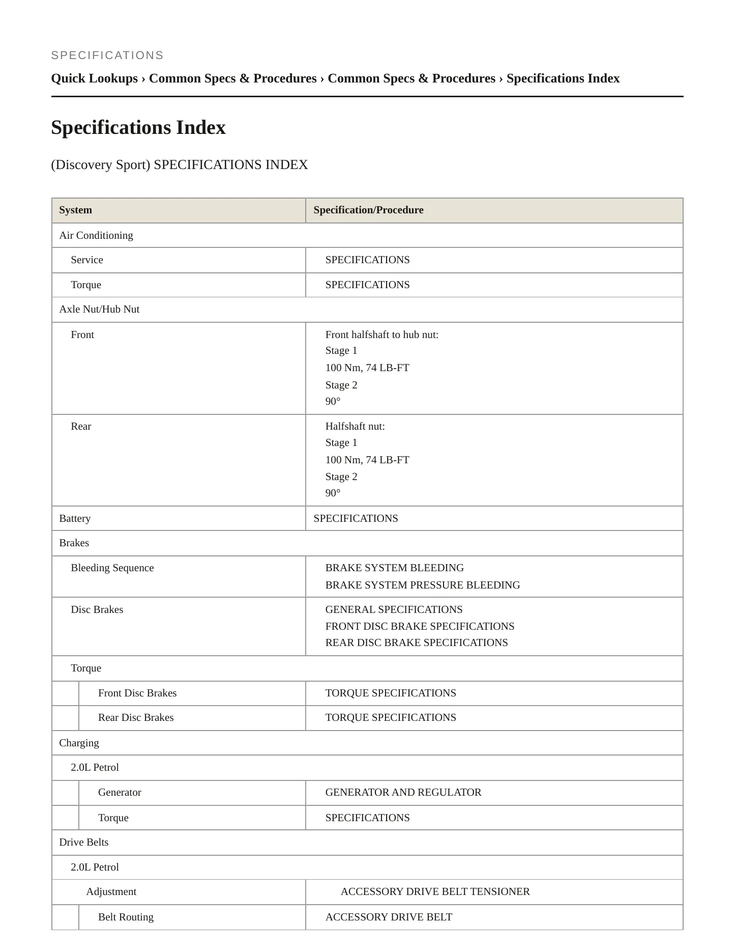 2017 Land Rover Discovery Sport Service and Repair Manual preview page 2