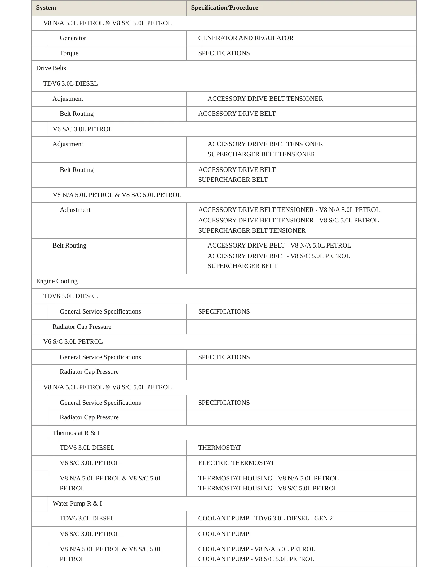 2017 Land Rover Range Rover Service and Repair Manual preview page 3