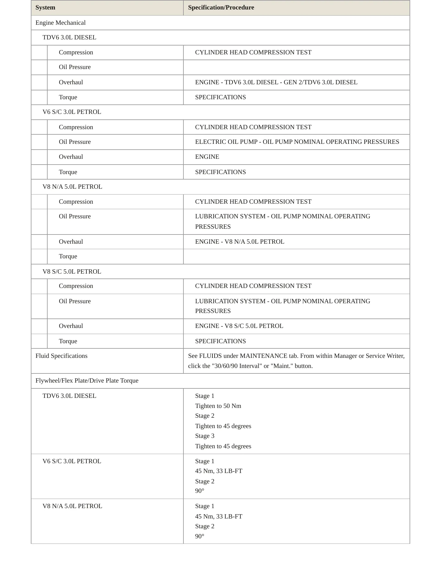 2017 Land Rover Range Rover Service and Repair Manual preview page 4