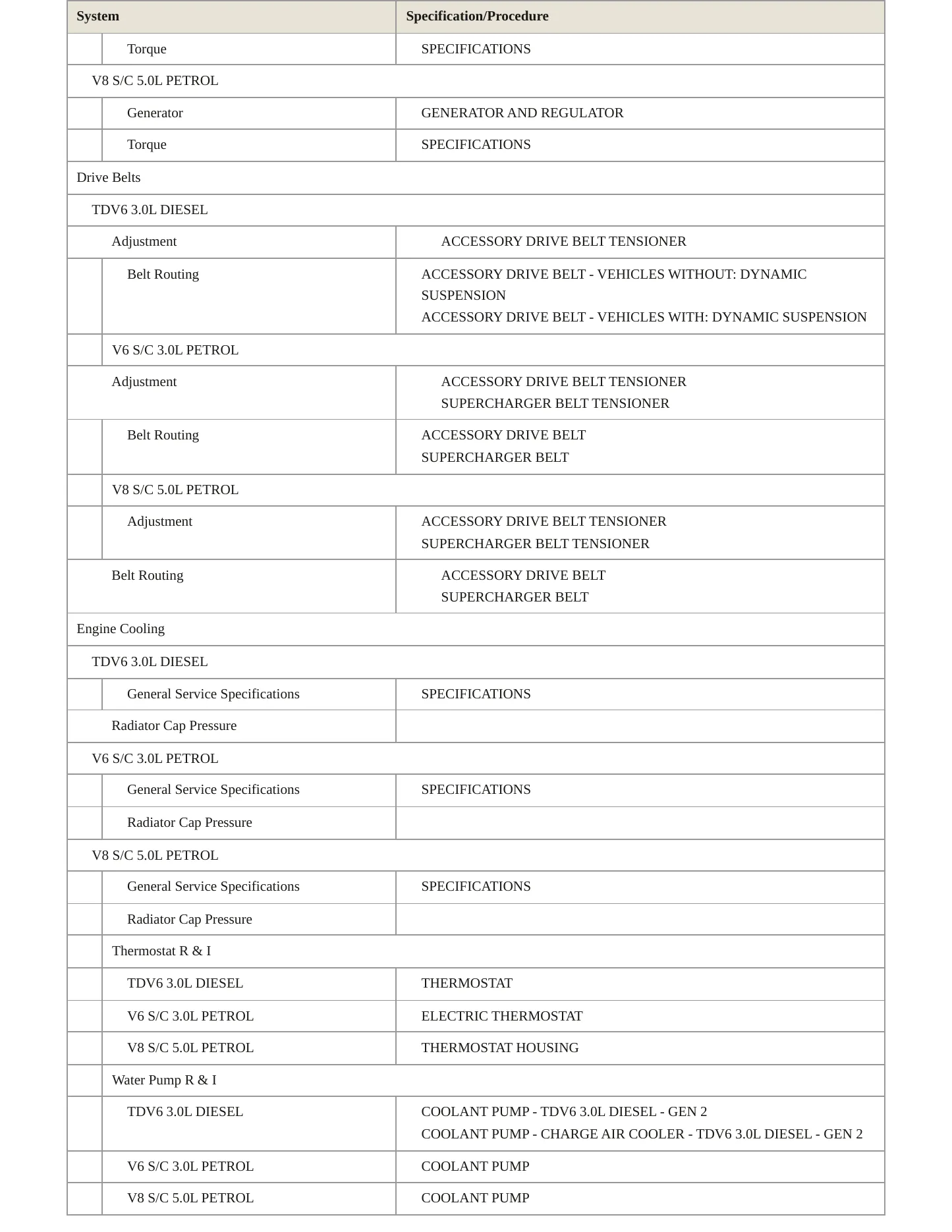 2017 Land Rover Range Rover Sport Service and Repair Manual preview page 3