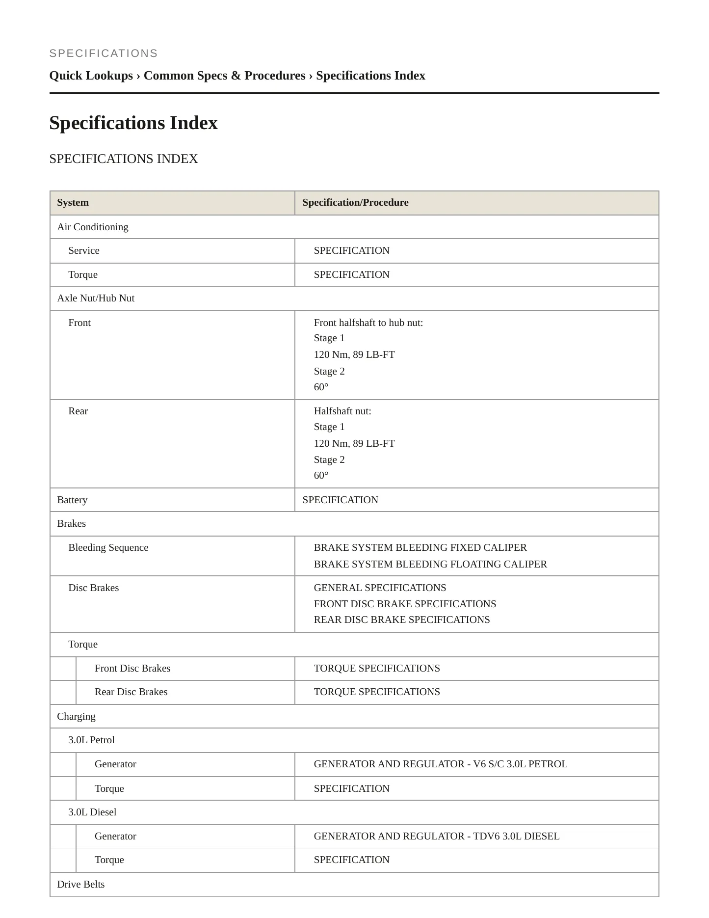 2018 Land Rover Discovery Service and Repair Manual preview page 2