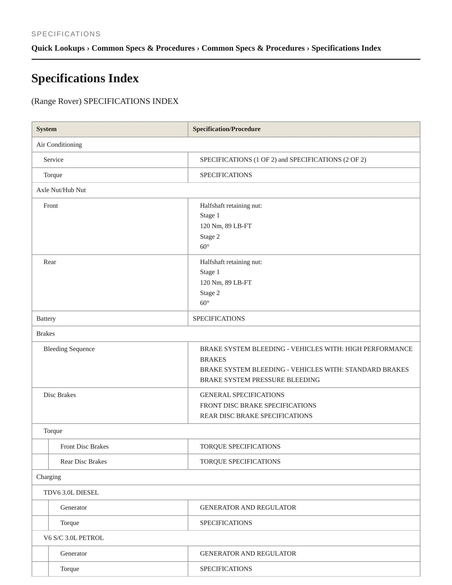 2018 Land Rover Range Rover Service and Repair Manual preview page 2