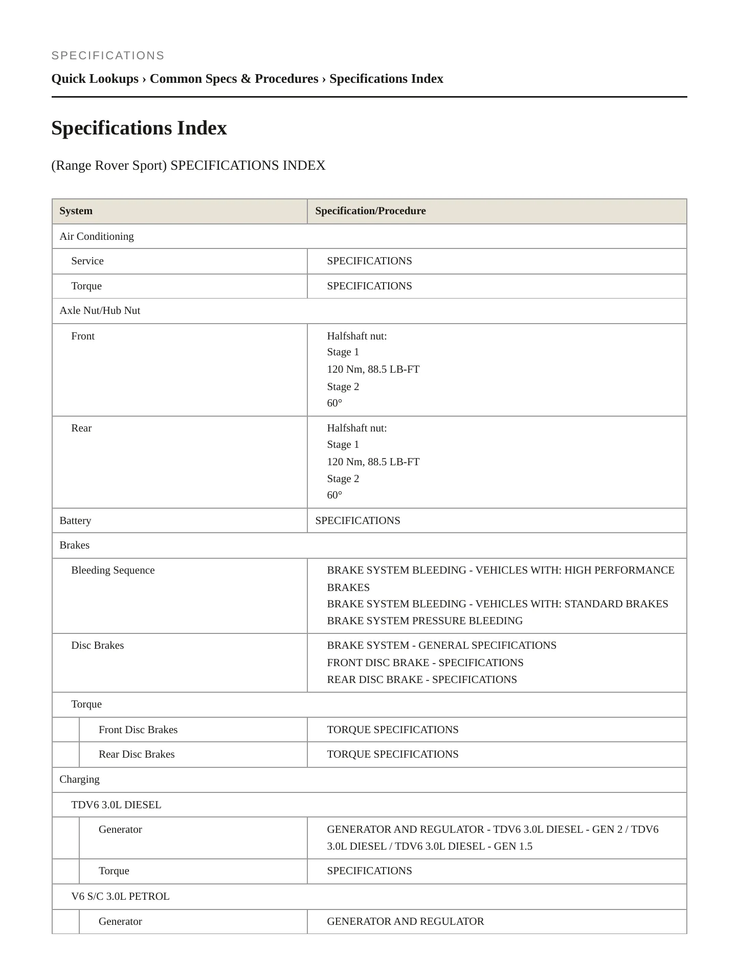 2018 Land Rover Range Rover Sport Service and Repair Manual preview page 2