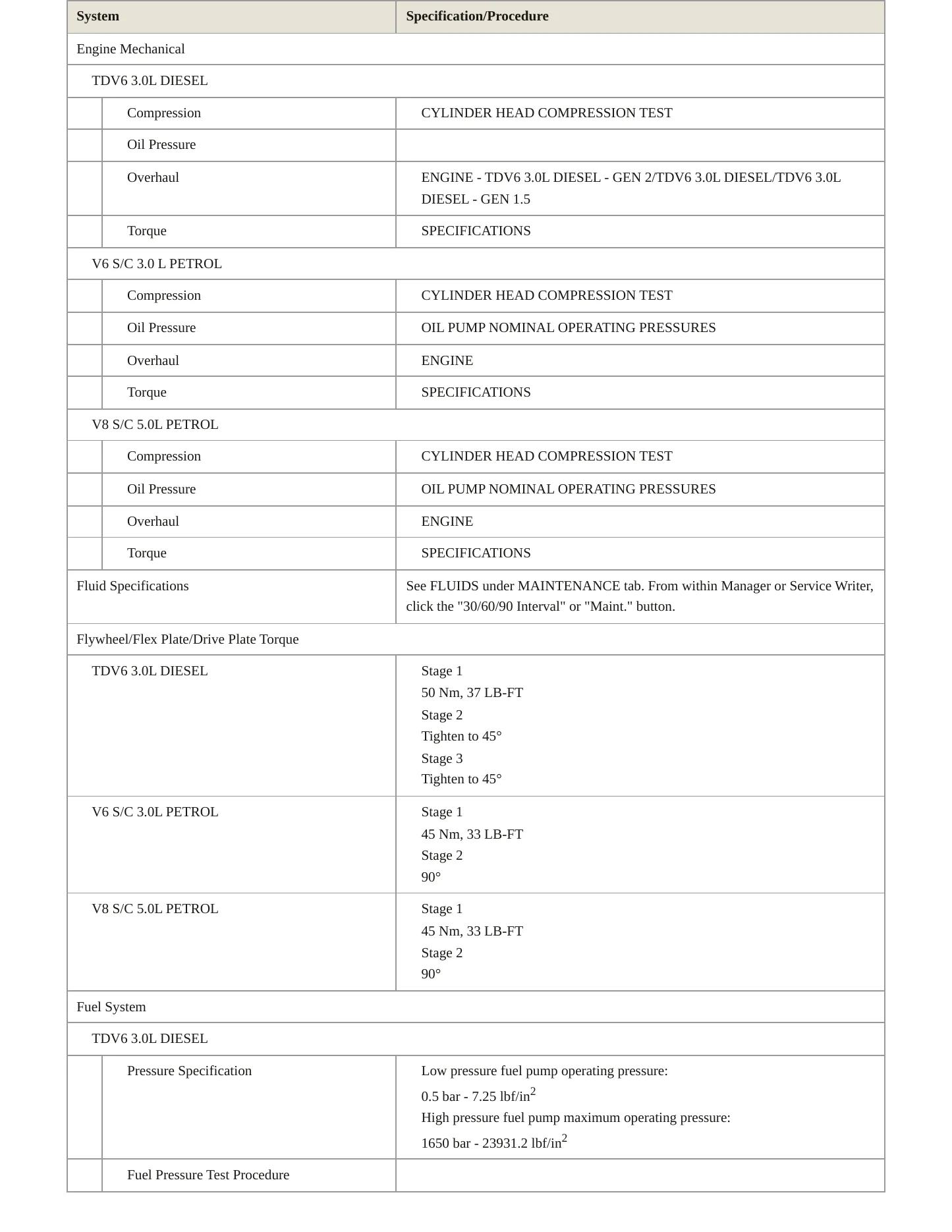 2018 Land Rover Range Rover Sport Service and Repair Manual preview page 4