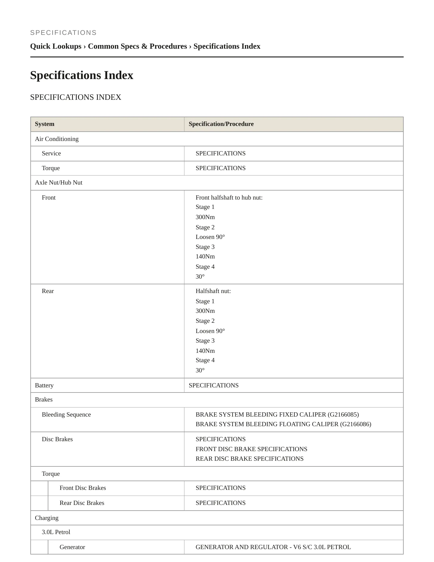 2019 Land Rover Discovery Service and Repair Manual preview page 2