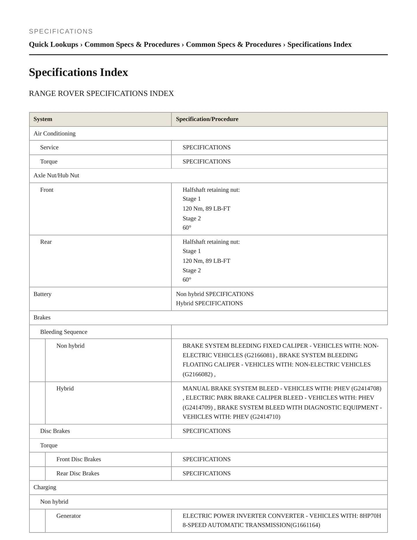 2019 Land Rover Range Rover Service and Repair Manual preview page 2
