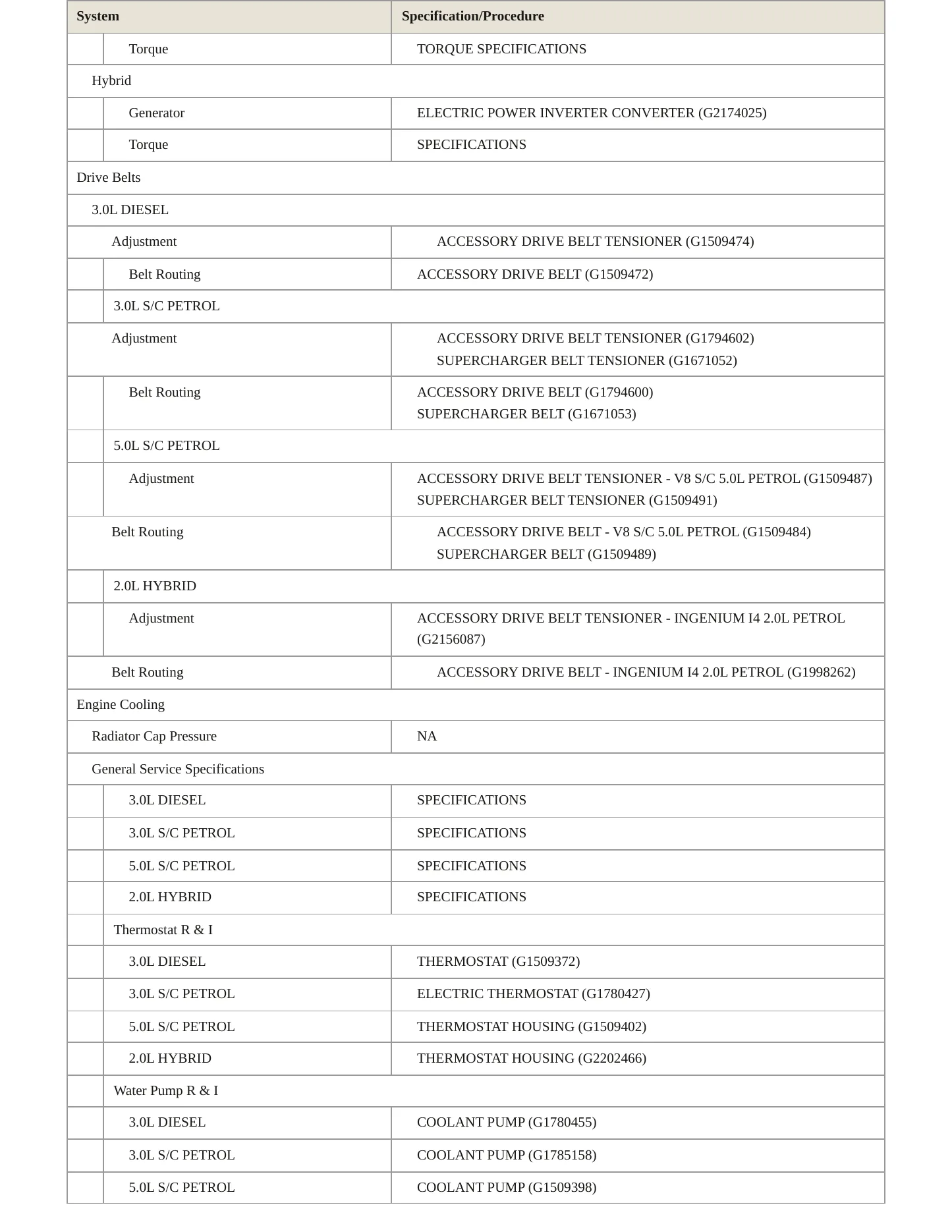2019 Land Rover Range Rover Service and Repair Manual preview page 3