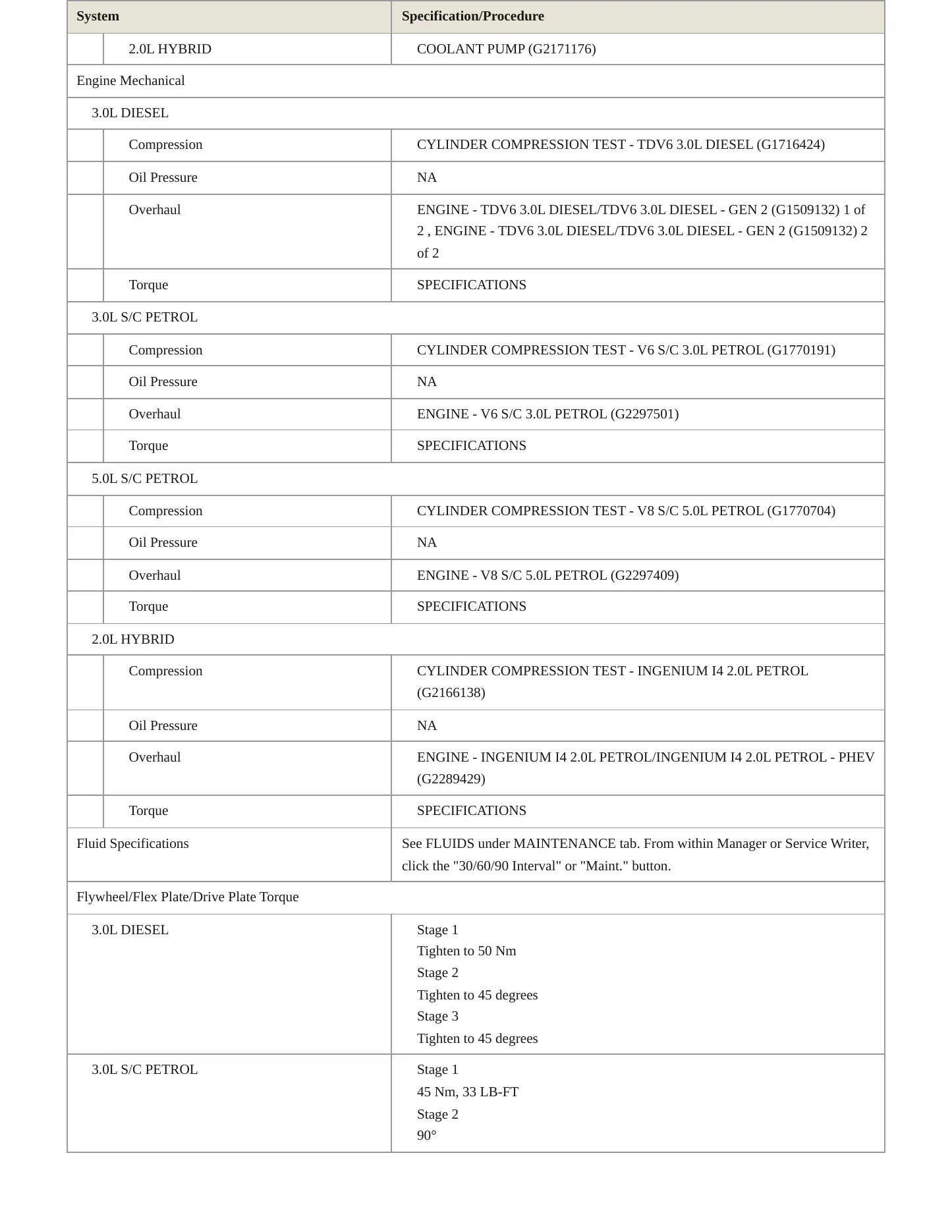2019 Land Rover Range Rover Service and Repair Manual preview page 4