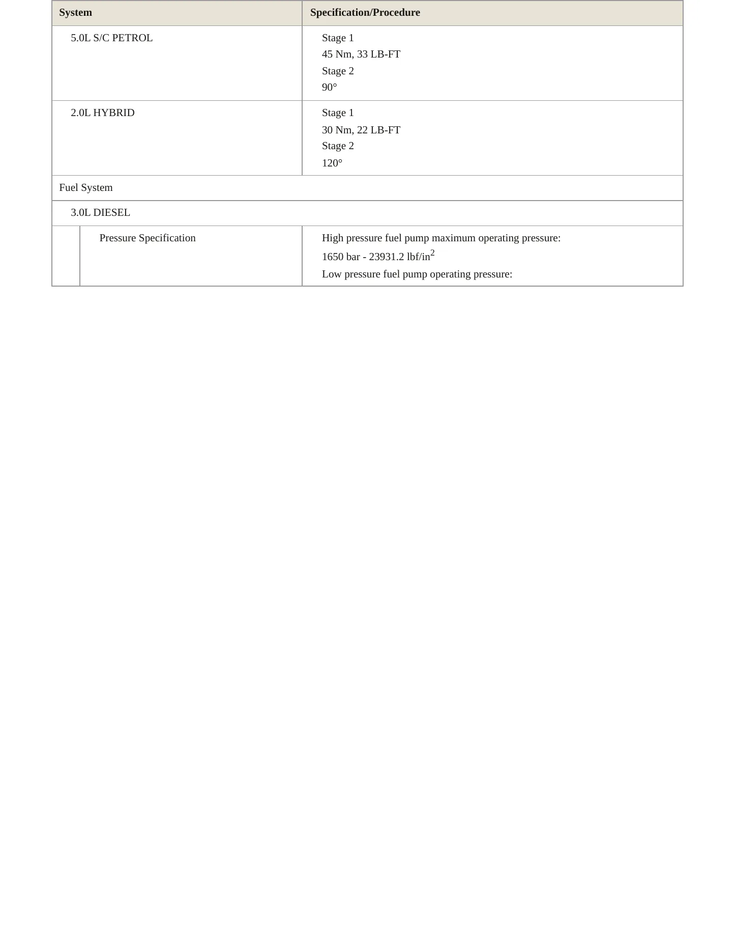 2019 Land Rover Range Rover Service and Repair Manual preview page 5