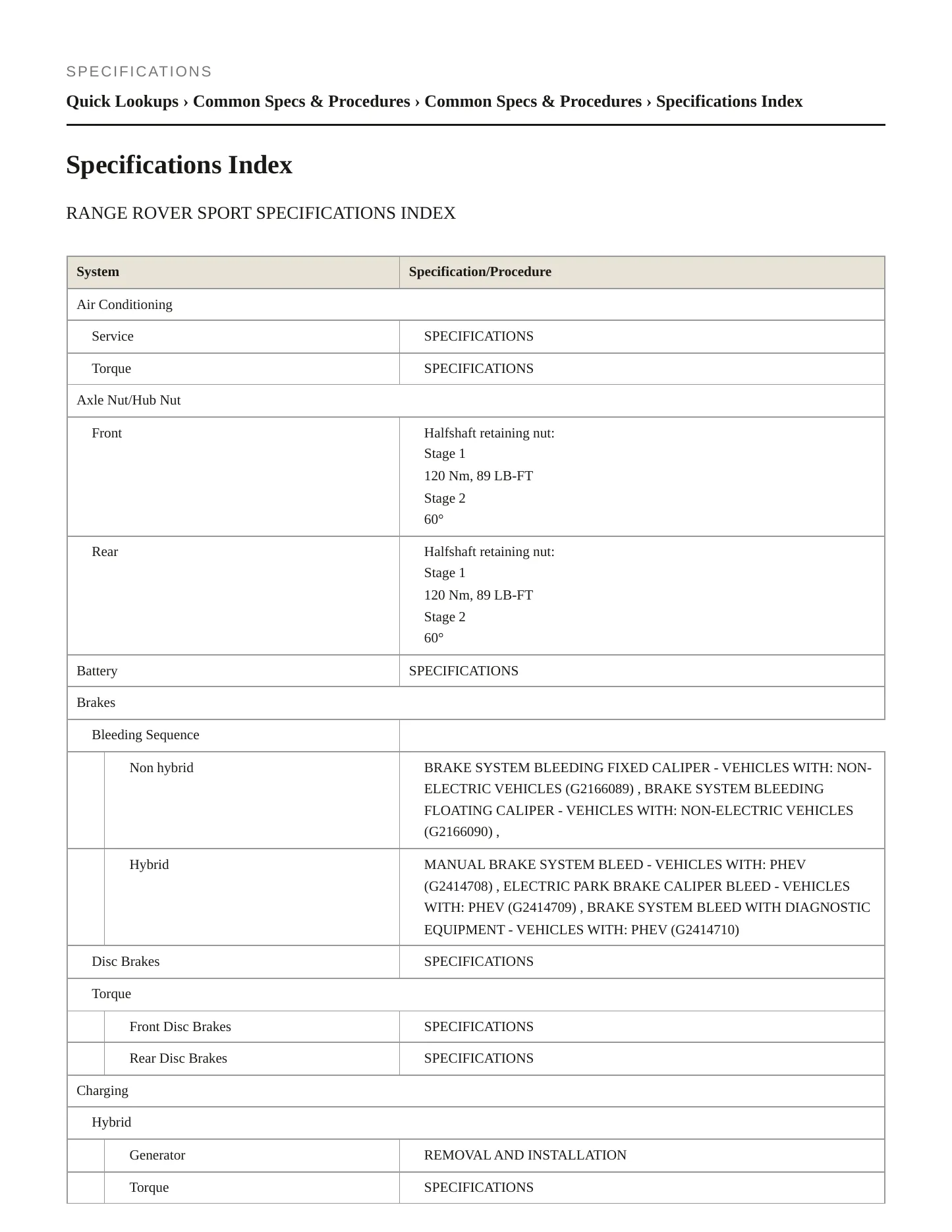 2019 Land Rover Range Rover Sport Service and Repair Manual preview page 2