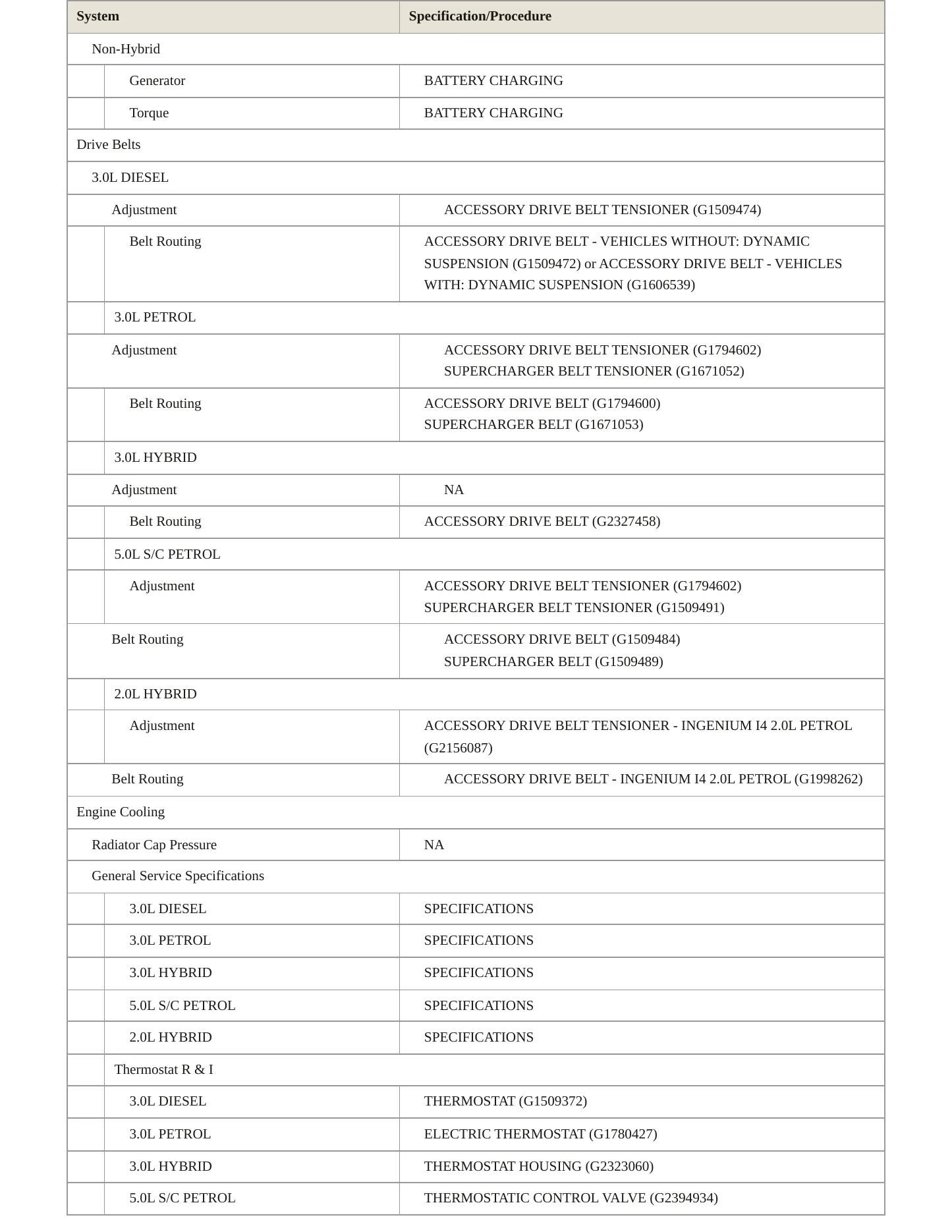2019 Land Rover Range Rover Sport Service and Repair Manual preview page 3