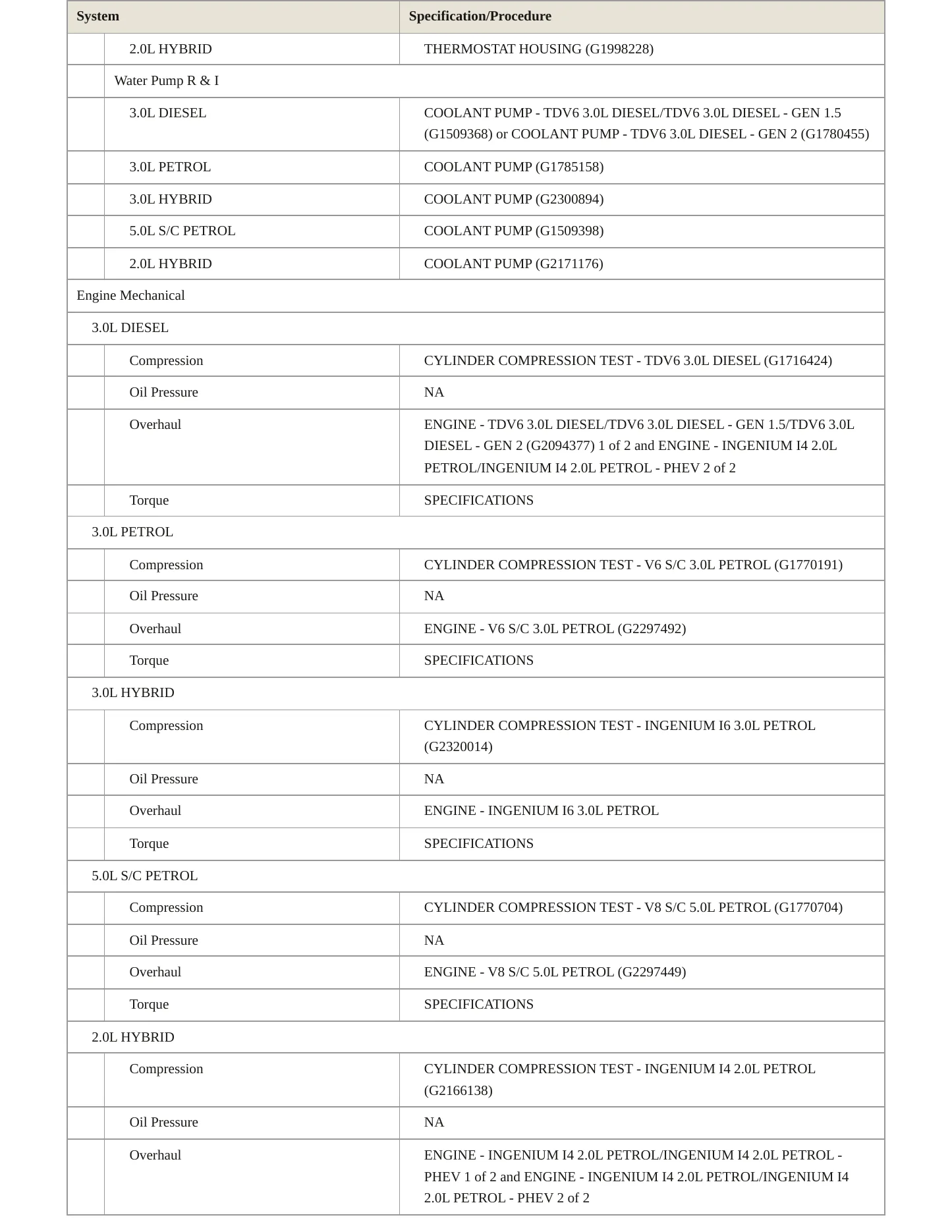 2019 Land Rover Range Rover Sport Service and Repair Manual preview page 4