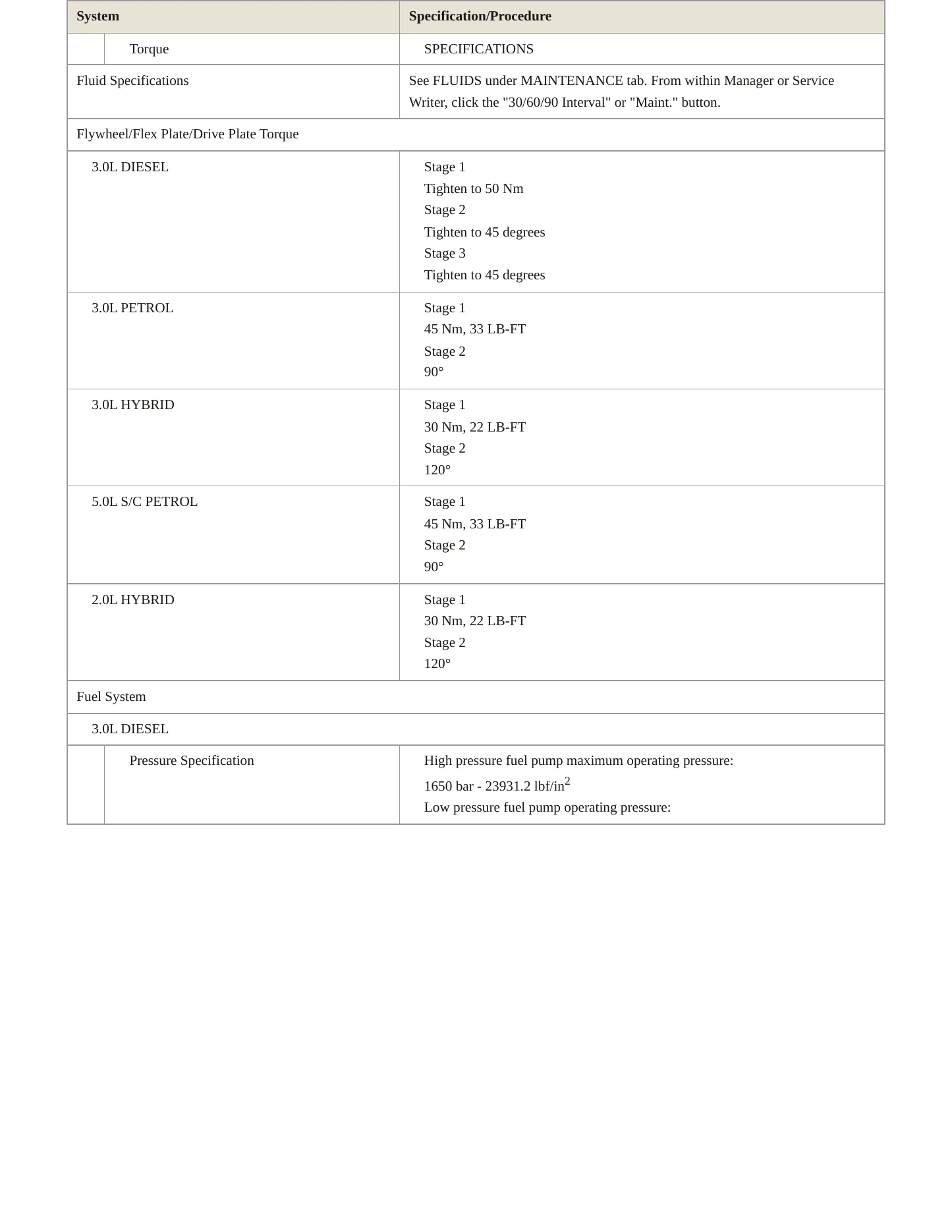 2019 Land Rover Range Rover Sport Service and Repair Manual preview page 5