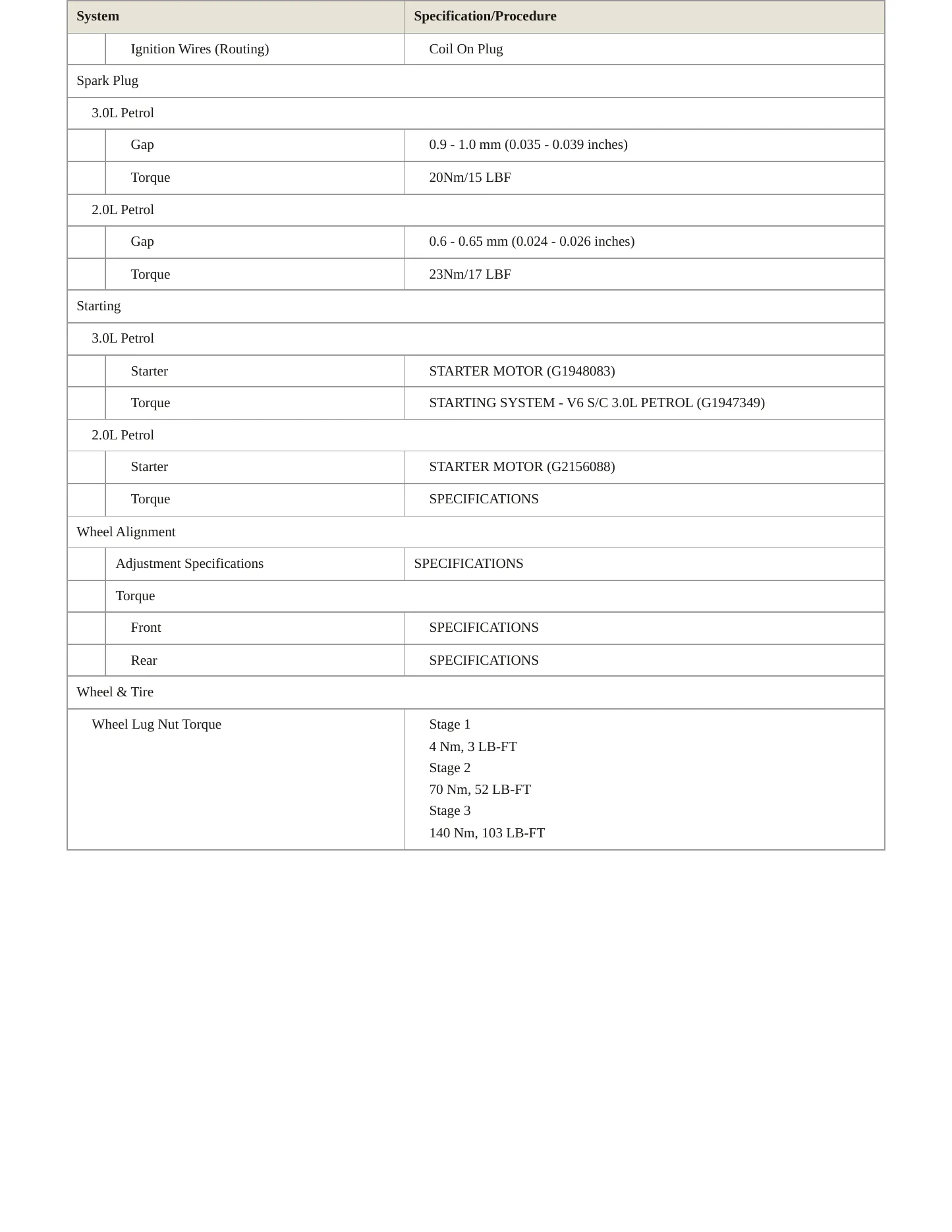 2020 Land Rover Discovery Service and Repair Manual preview page 5
