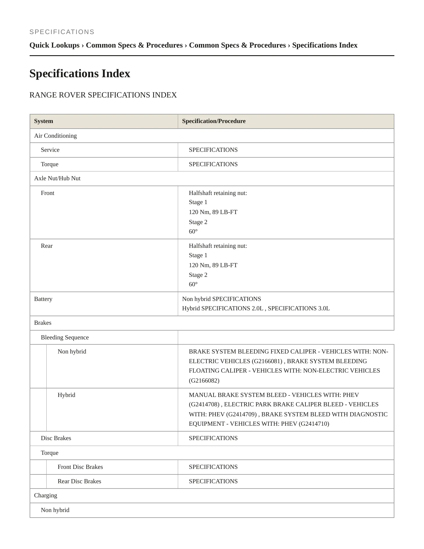 2020 Land Rover Range Rover Service and Repair Manual preview page 2