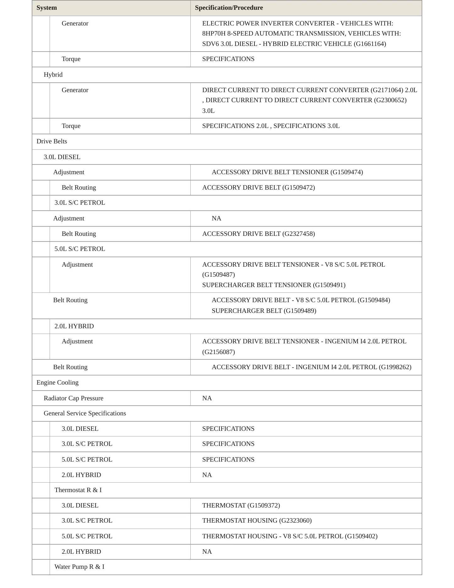 2020 Land Rover Range Rover Service and Repair Manual preview page 3