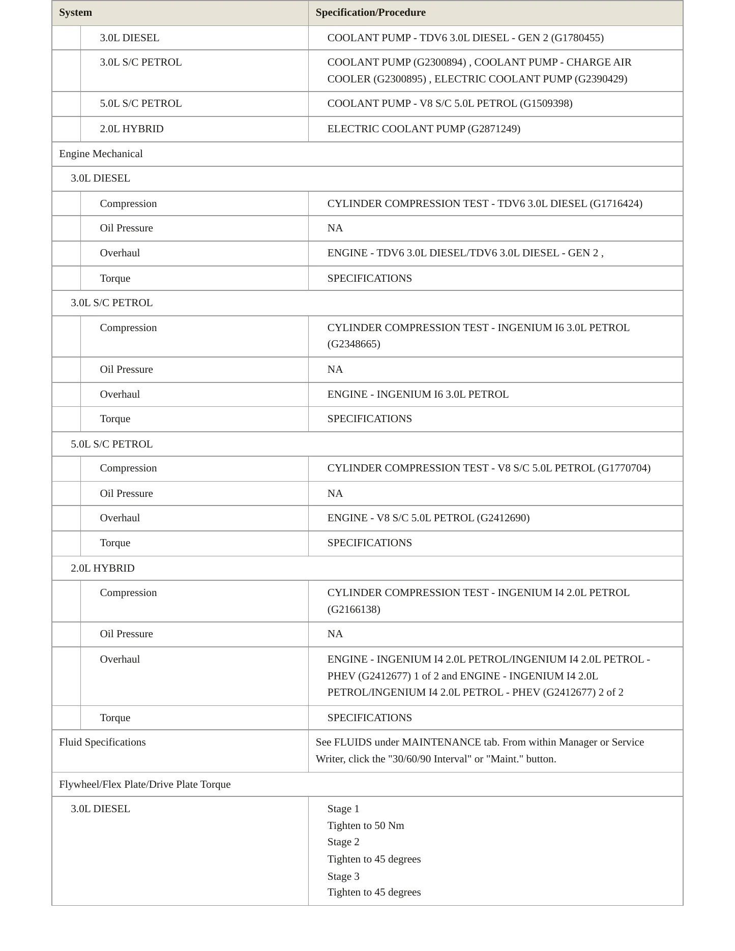 2020 Land Rover Range Rover Service and Repair Manual preview page 4